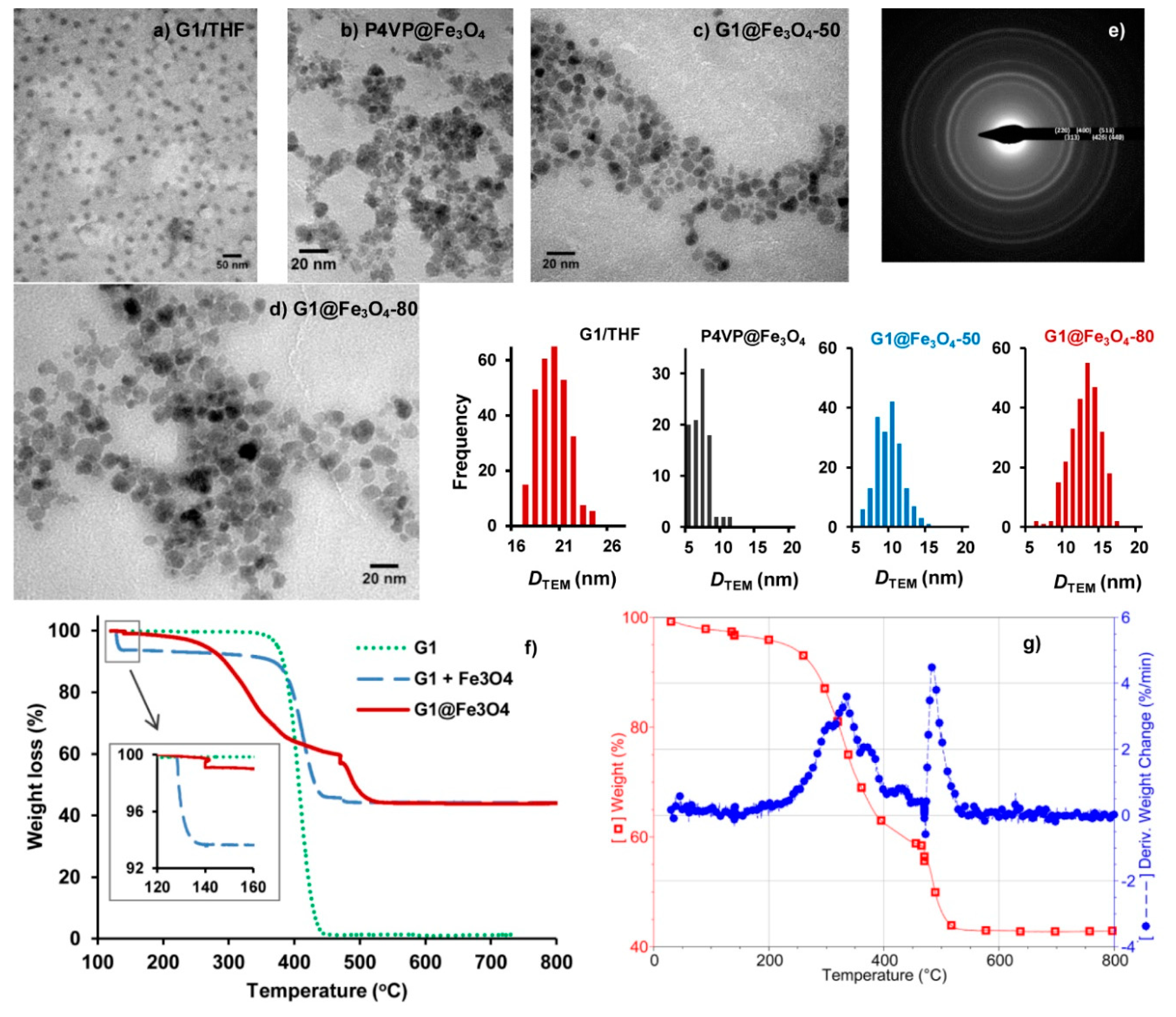 Nanomaterials 08 01014 g002 Nanomaterials 08 01014 g002