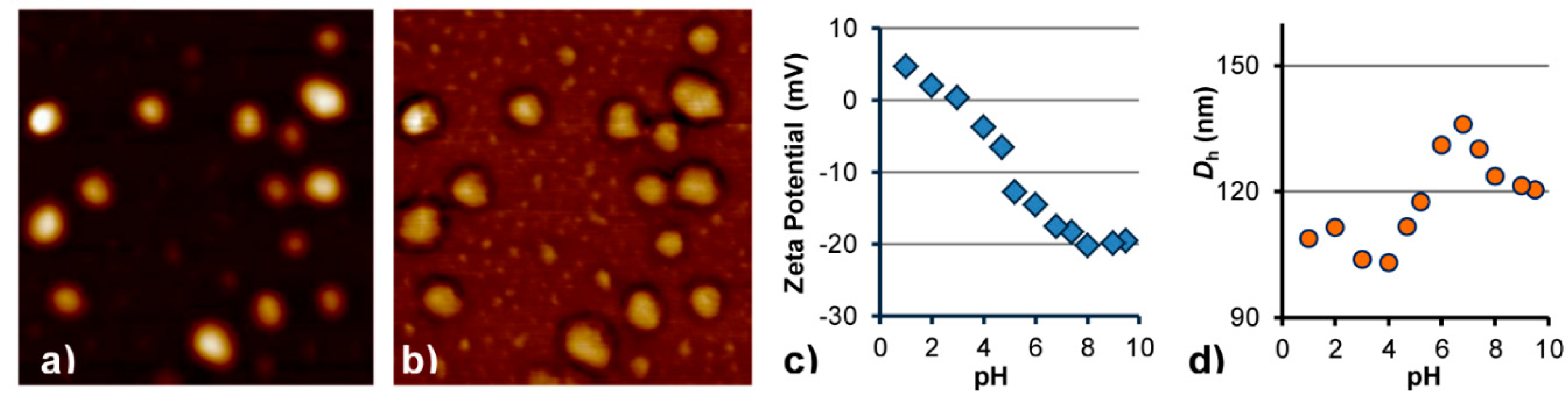 Nanomaterials 08 01014 g003 Nanomaterials 08 01014 g003