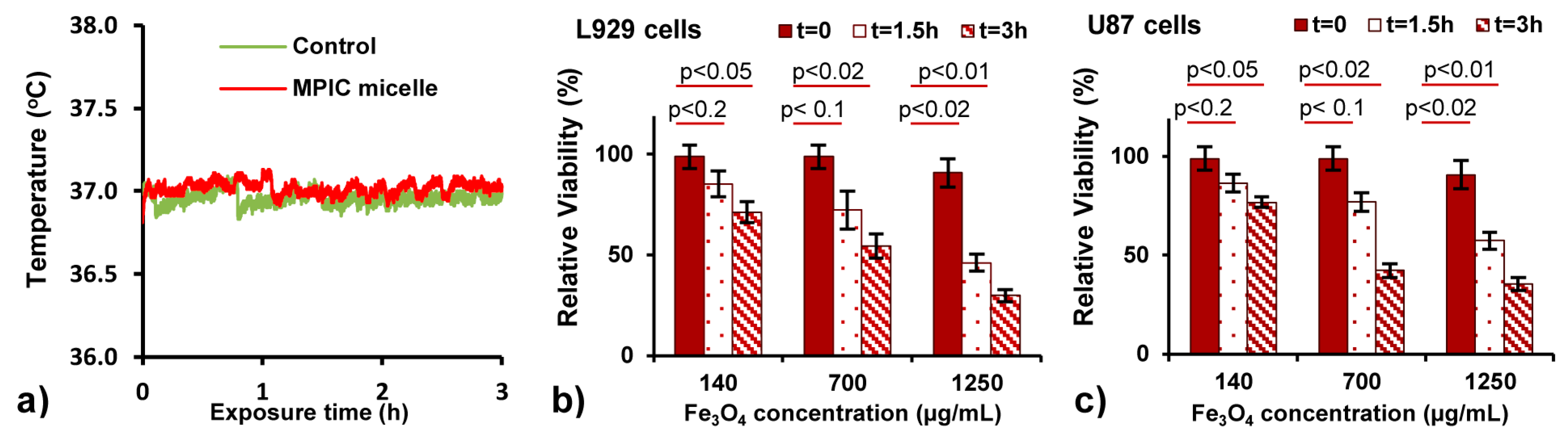 Nanomaterials 08 01014 g005 Nanomaterials 08 01014 g005