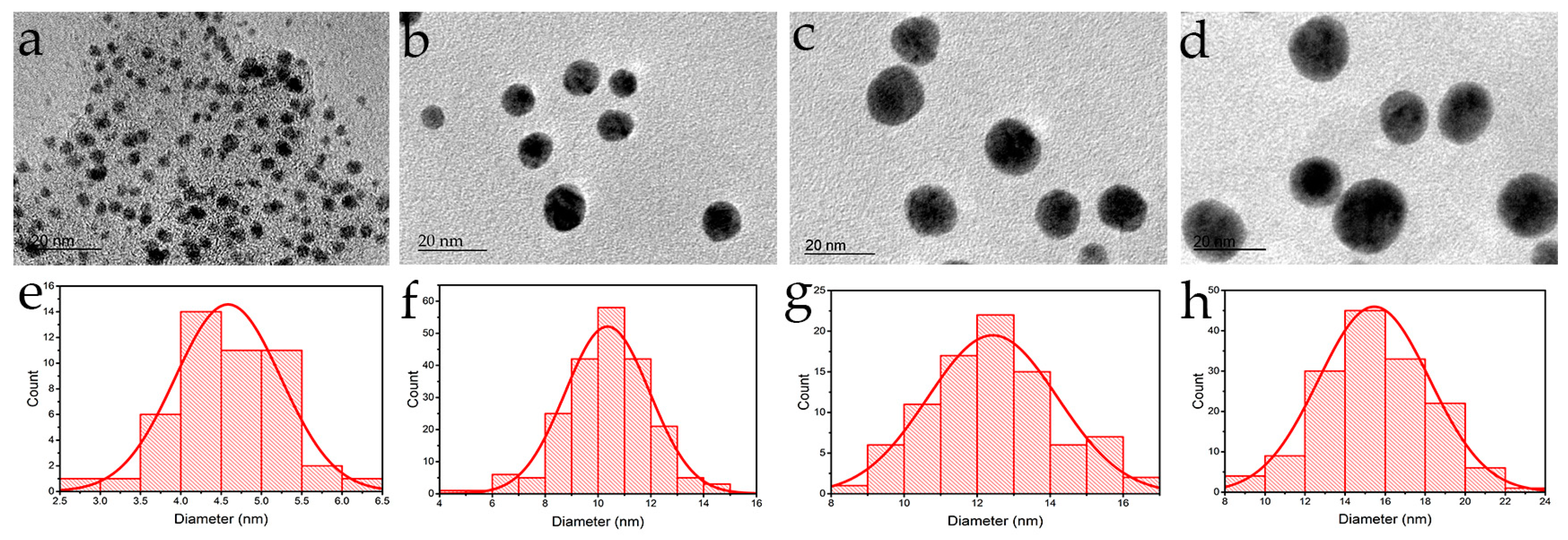 Nanomaterials 08 01015 g002