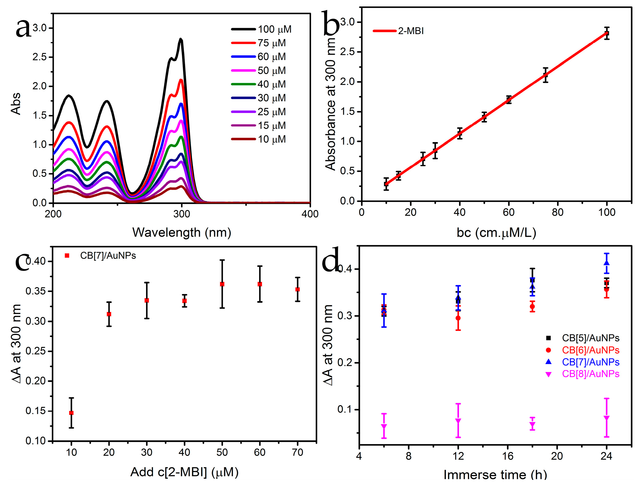 Nanomaterials 08 01015 g004