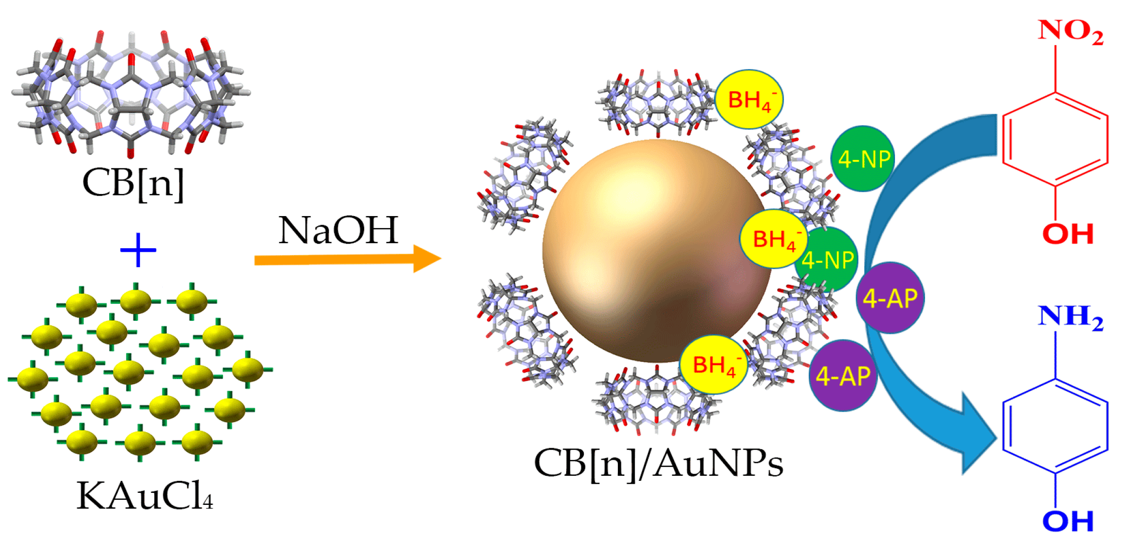 Nanomaterials 08 01015 sch001