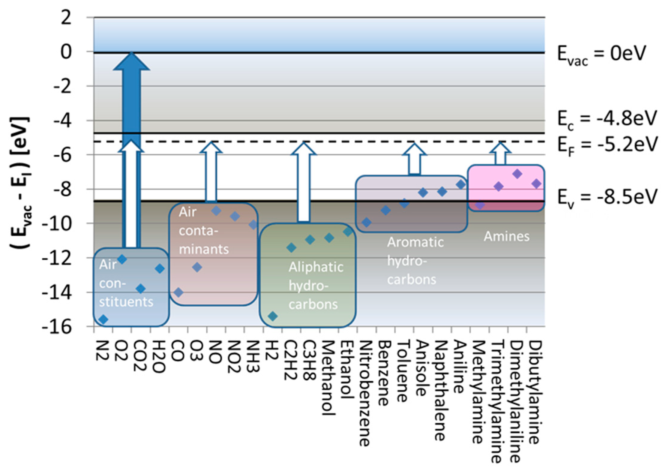 Nanomaterials 08 01017 g002