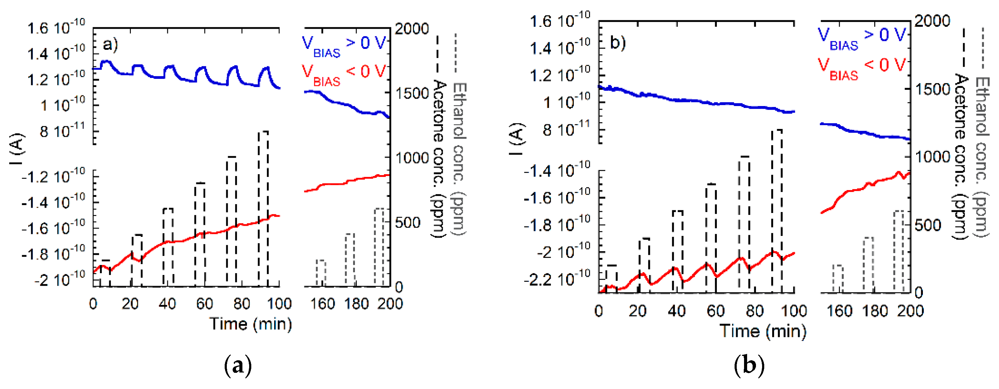 Nanomaterials 08 01017 g007