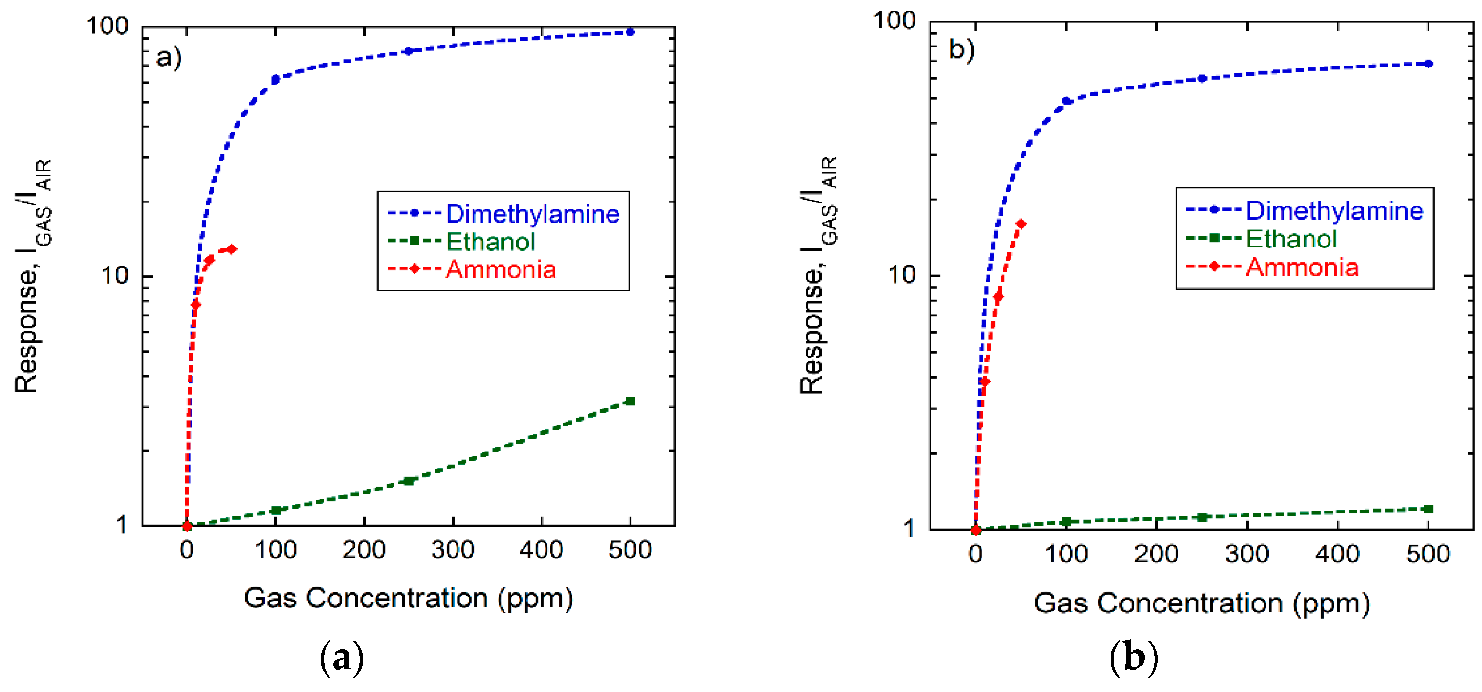 Nanomaterials 08 01017 g008