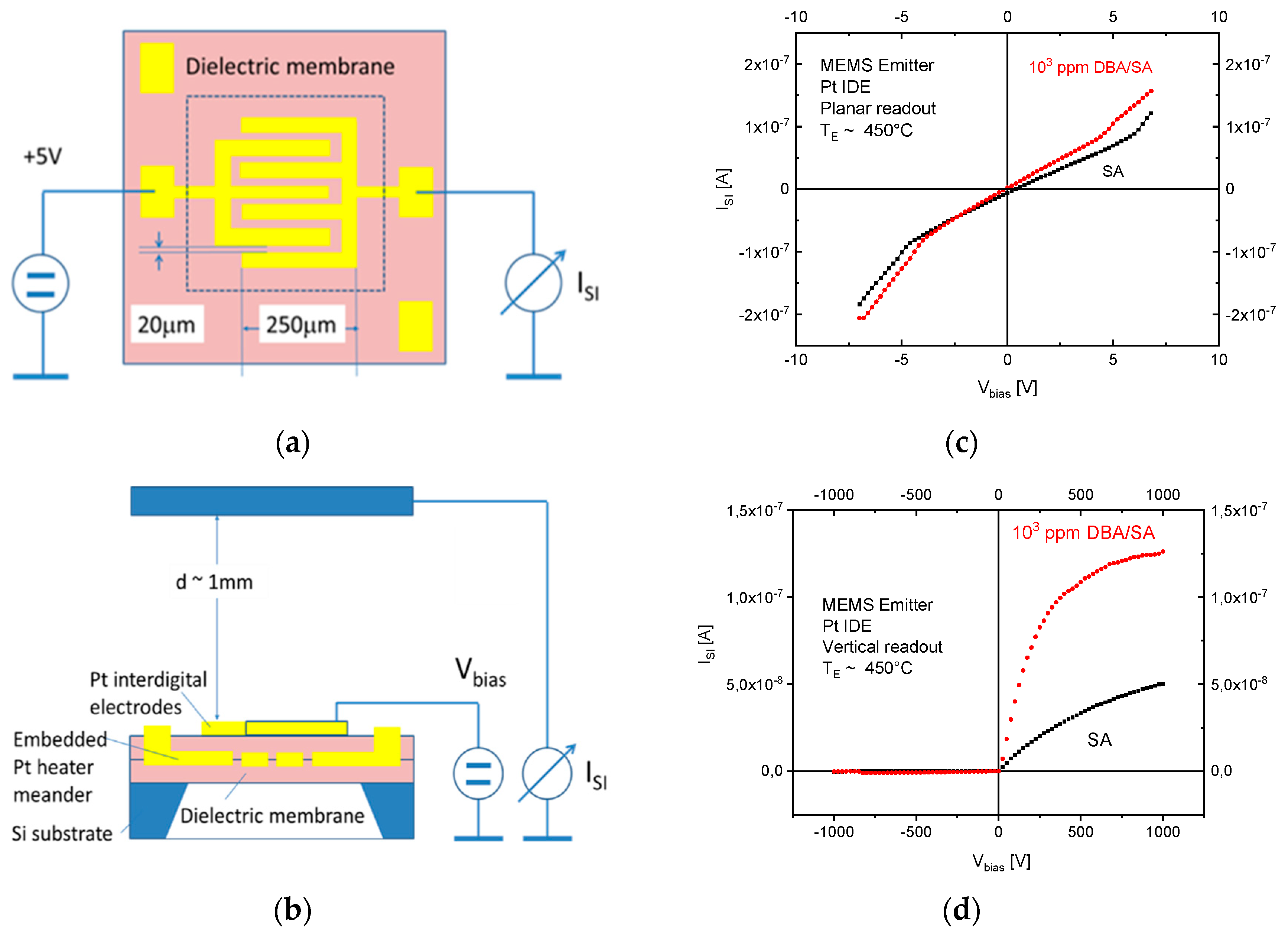 Nanomaterials 08 01017 g010