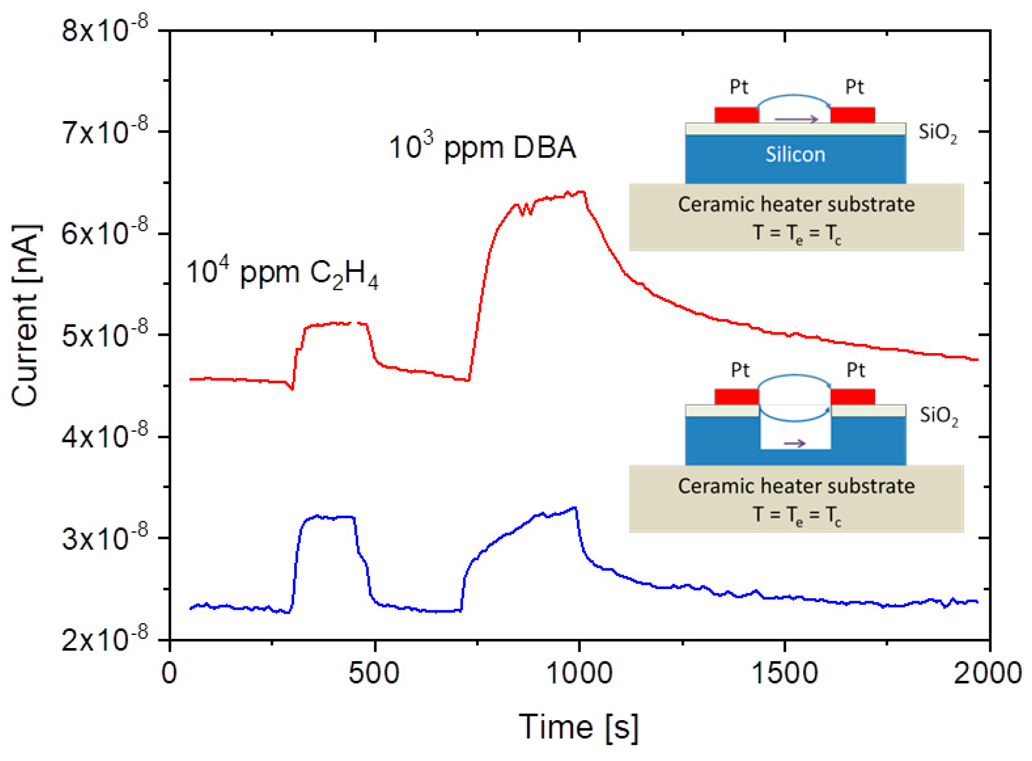 Nanomaterials 08 01017 g012