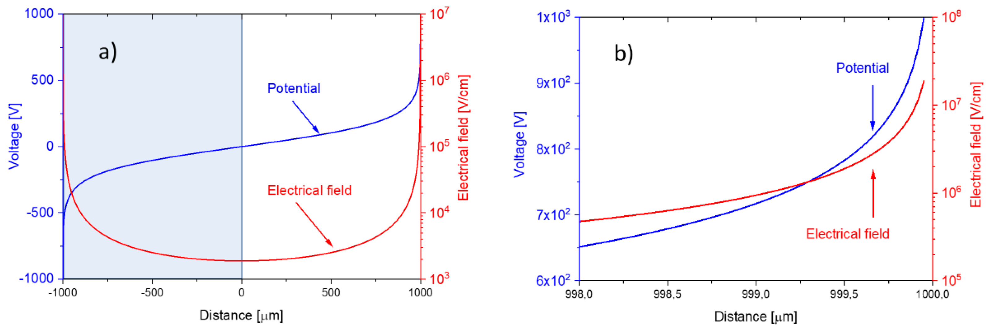 Nanomaterials 08 01017 g014
