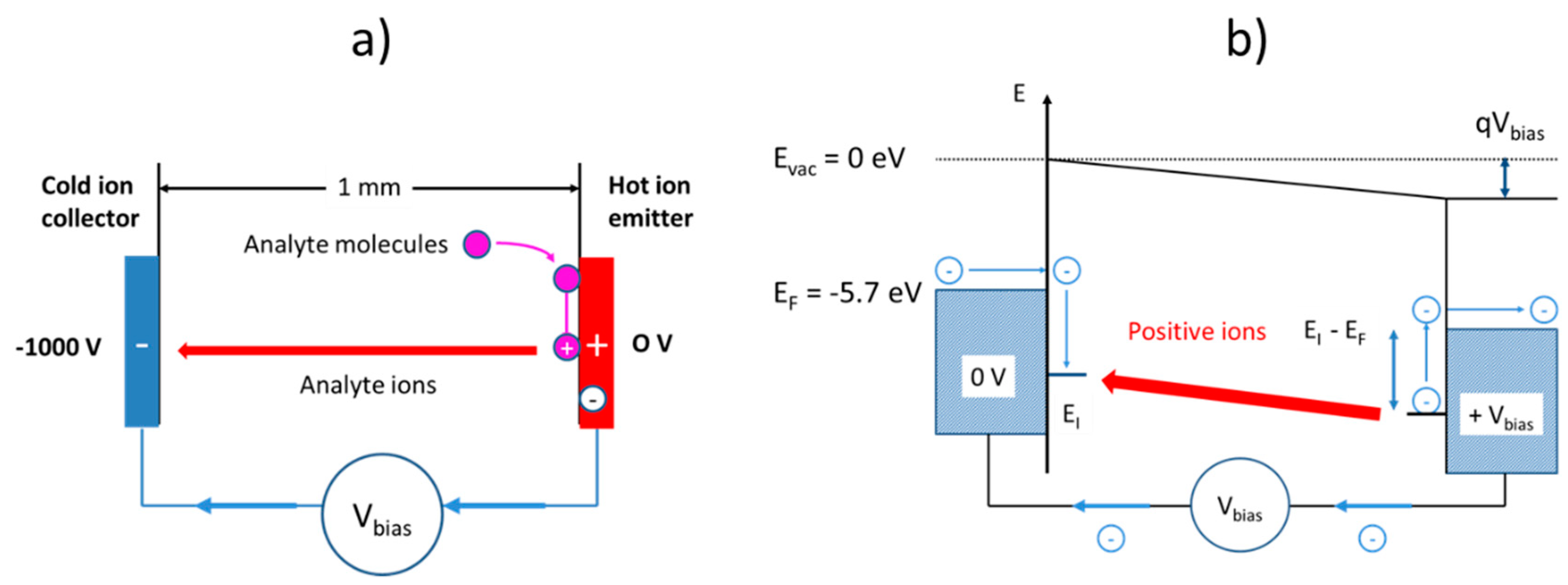 Nanomaterials 08 01017 g015
