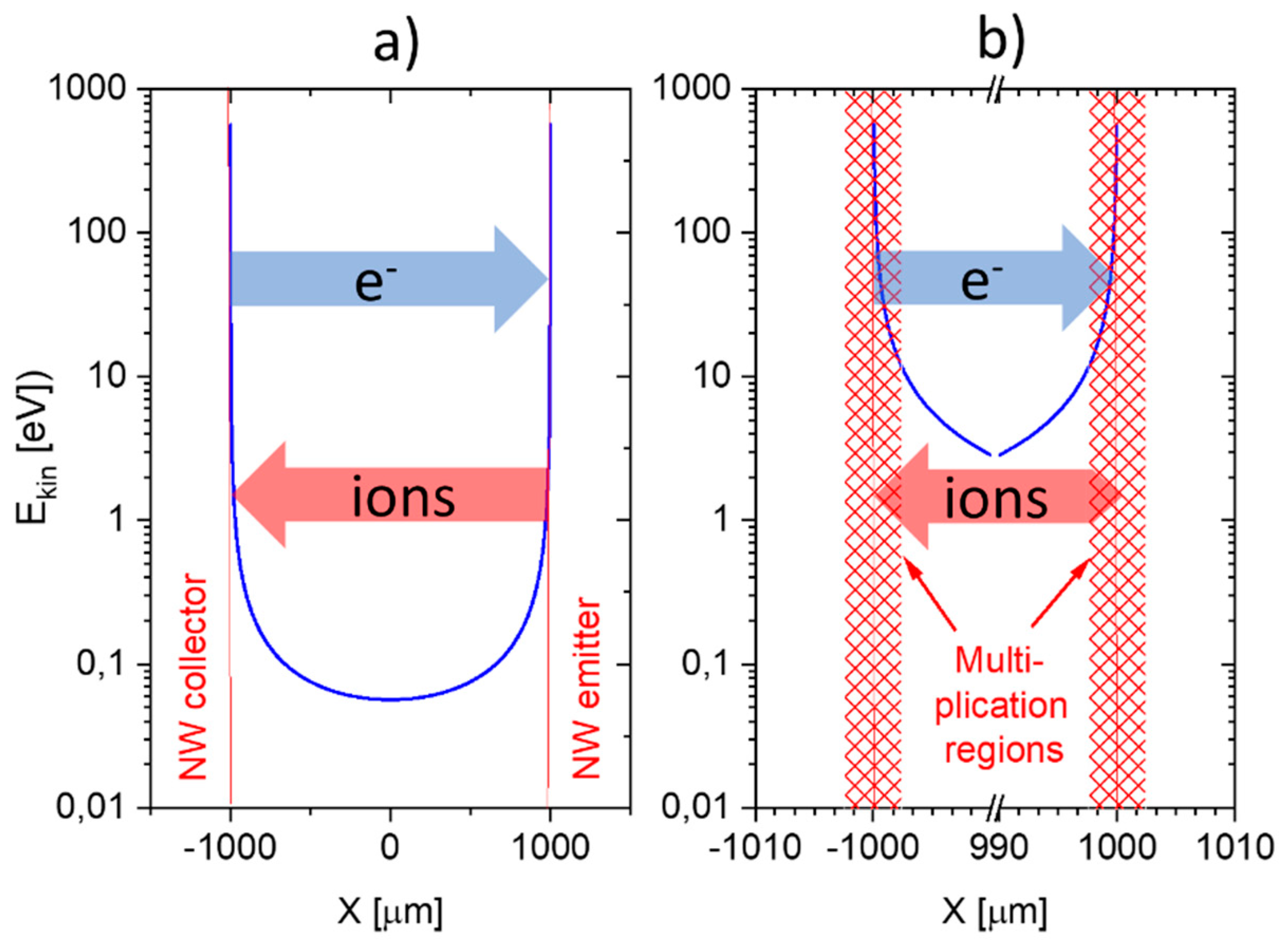 Nanomaterials 08 01017 g018