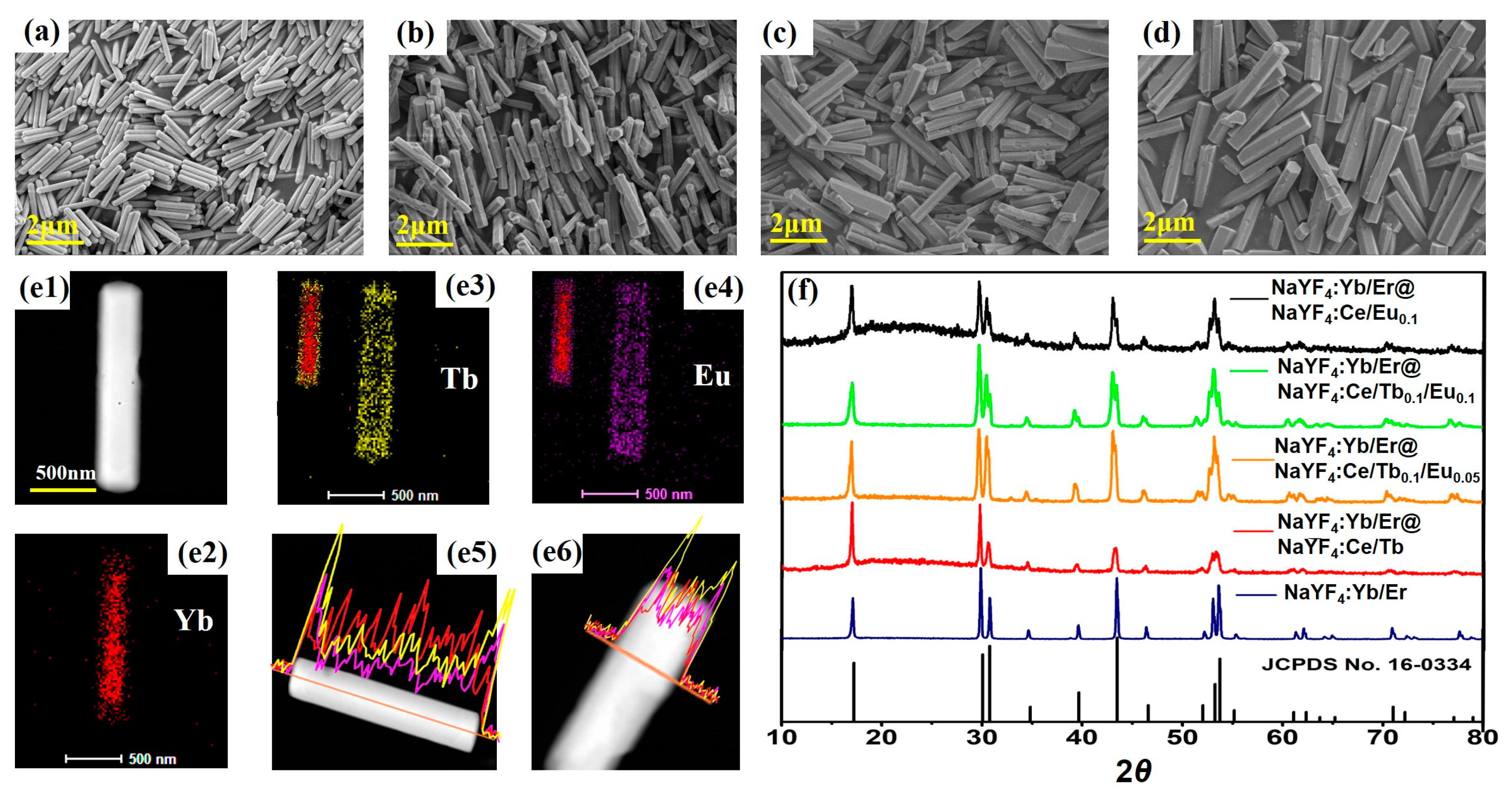 Nanomaterials 08 01023 g001 Nanomaterials 08 01023 g001