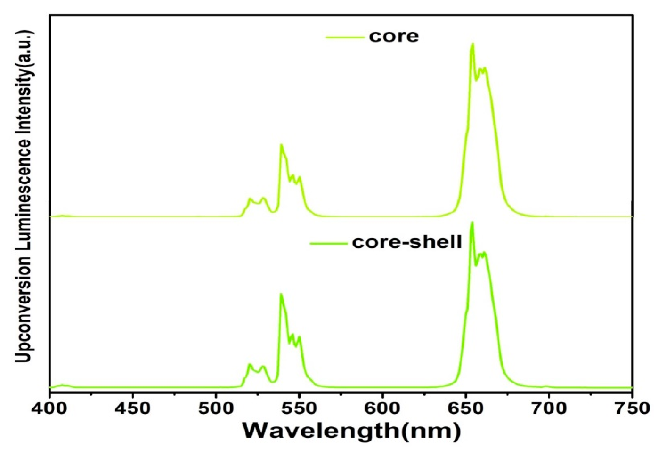 Nanomaterials 08 01023 g002 Nanomaterials 08 01023 g002