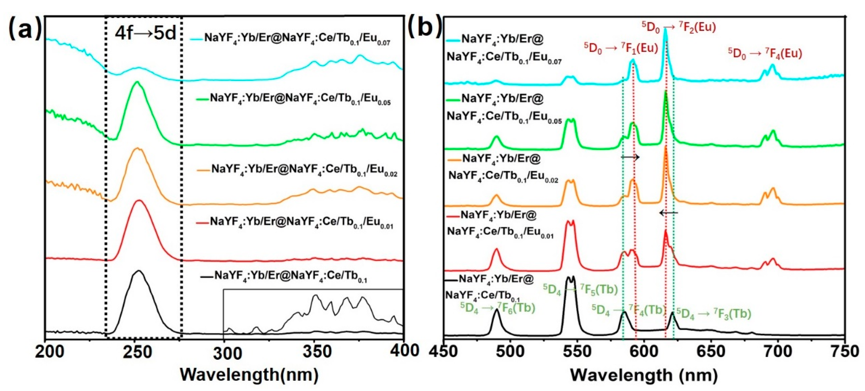 Nanomaterials 08 01023 g003 Nanomaterials 08 01023 g003
