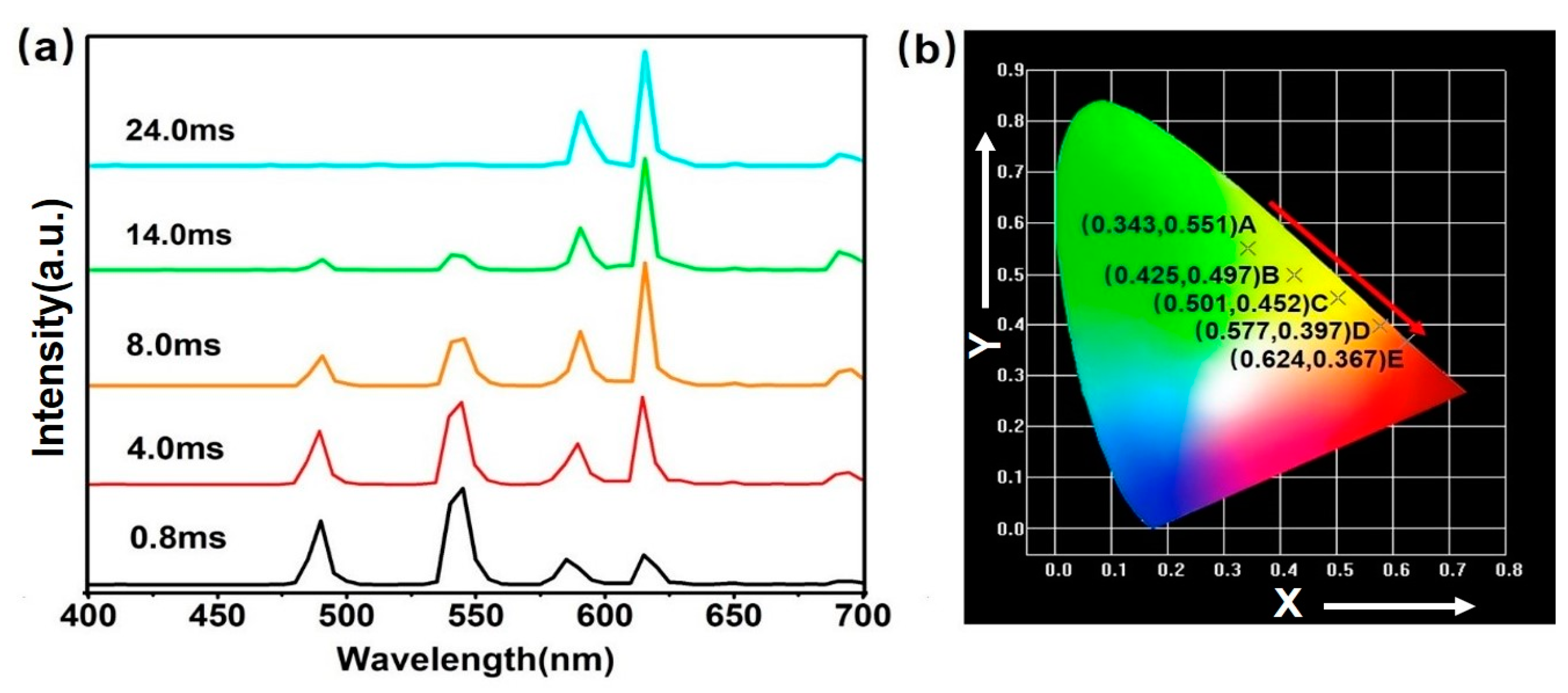 Nanomaterials 08 01023 g006 Nanomaterials 08 01023 g006