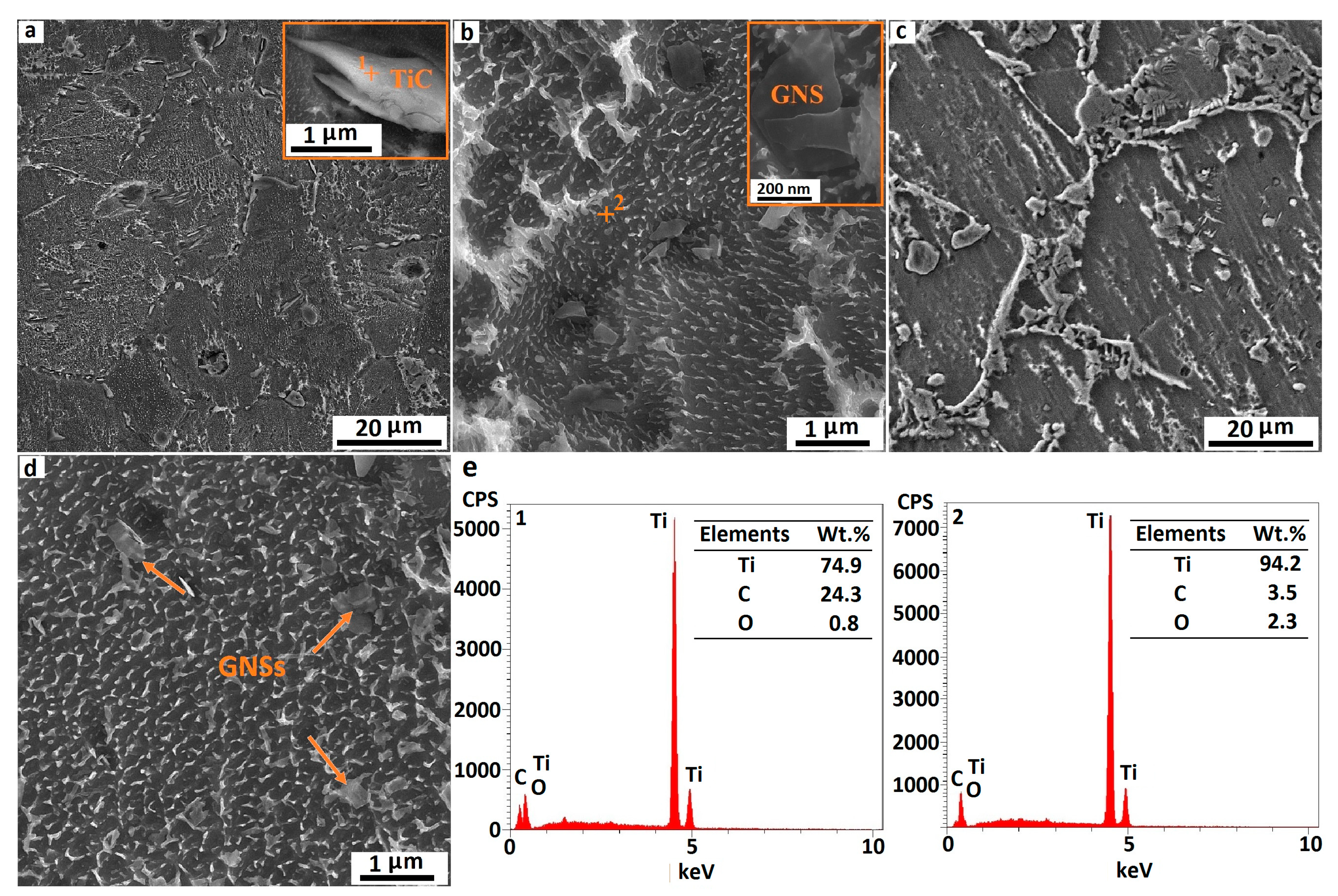 Nanomaterials 08 01024 g005