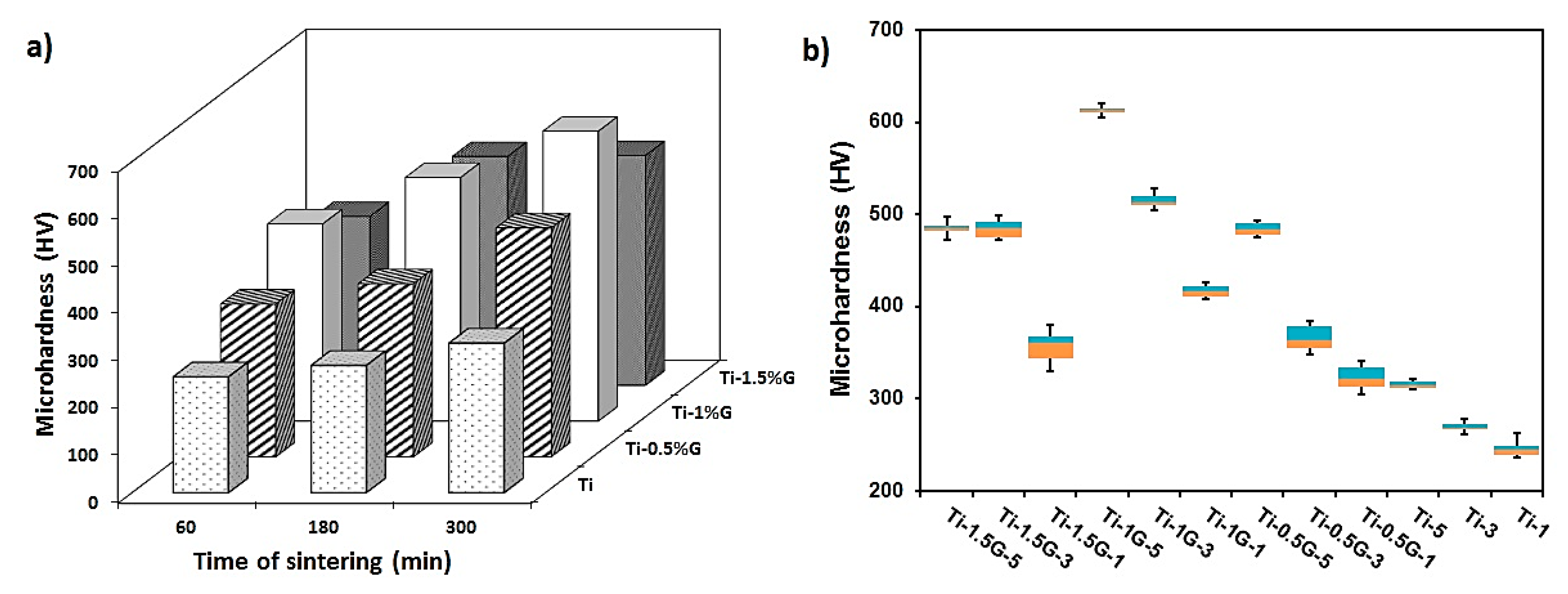 Nanomaterials 08 01024 g007