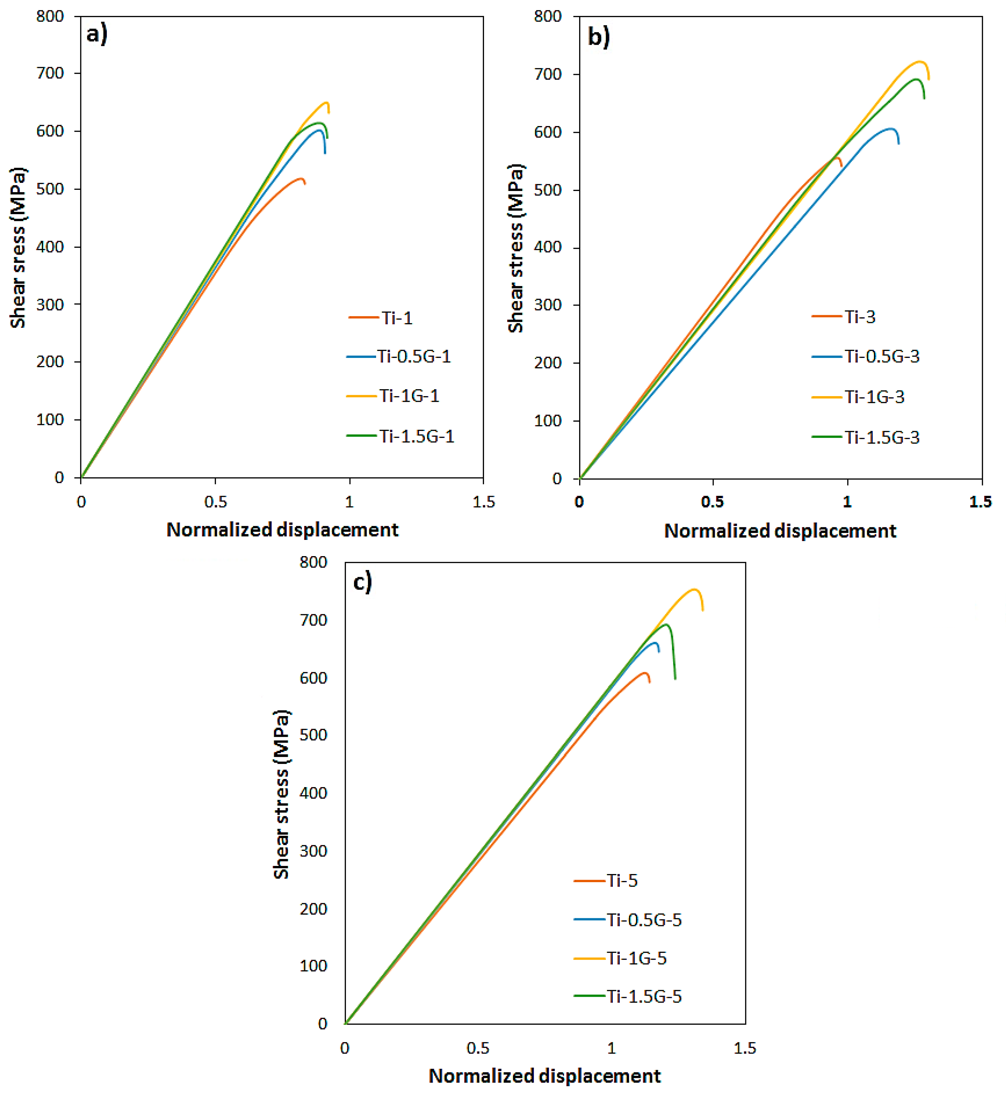 Nanomaterials 08 01024 g008