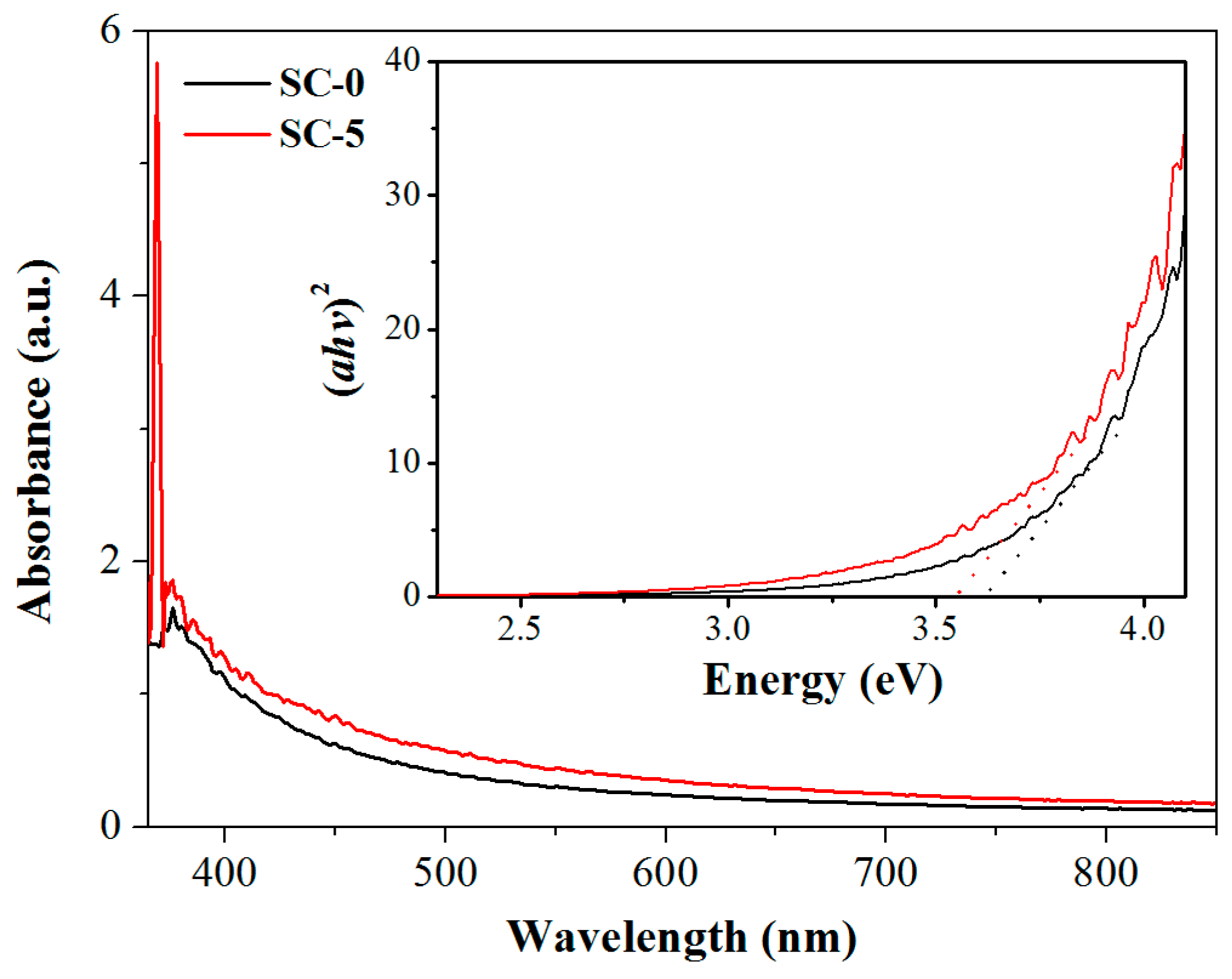 Nanomaterials 08 01025 g003
