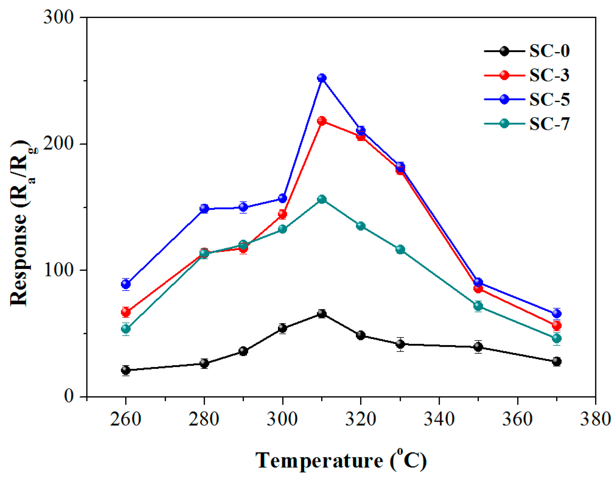 Nanomaterials 08 01025 g004