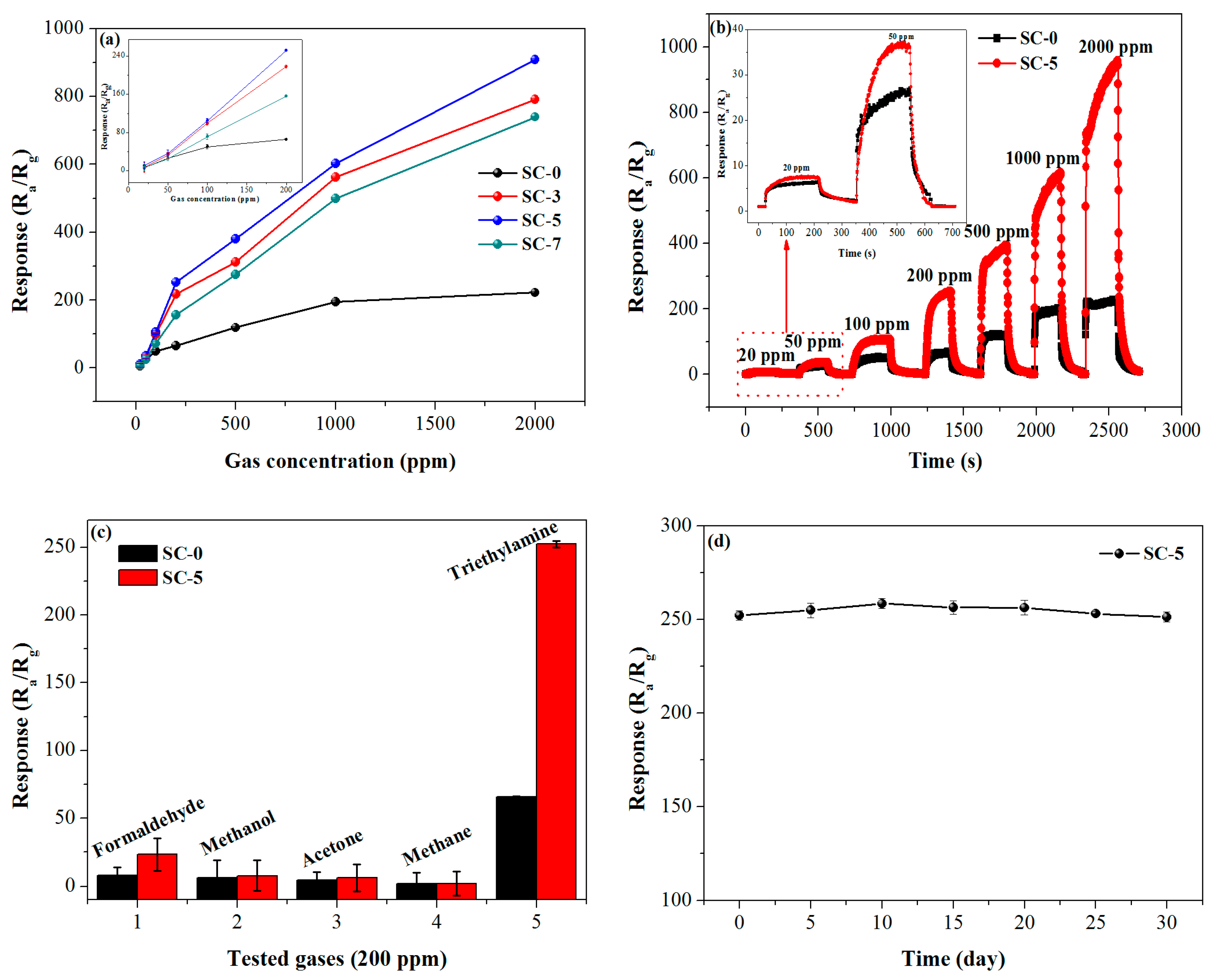 Nanomaterials 08 01025 g005