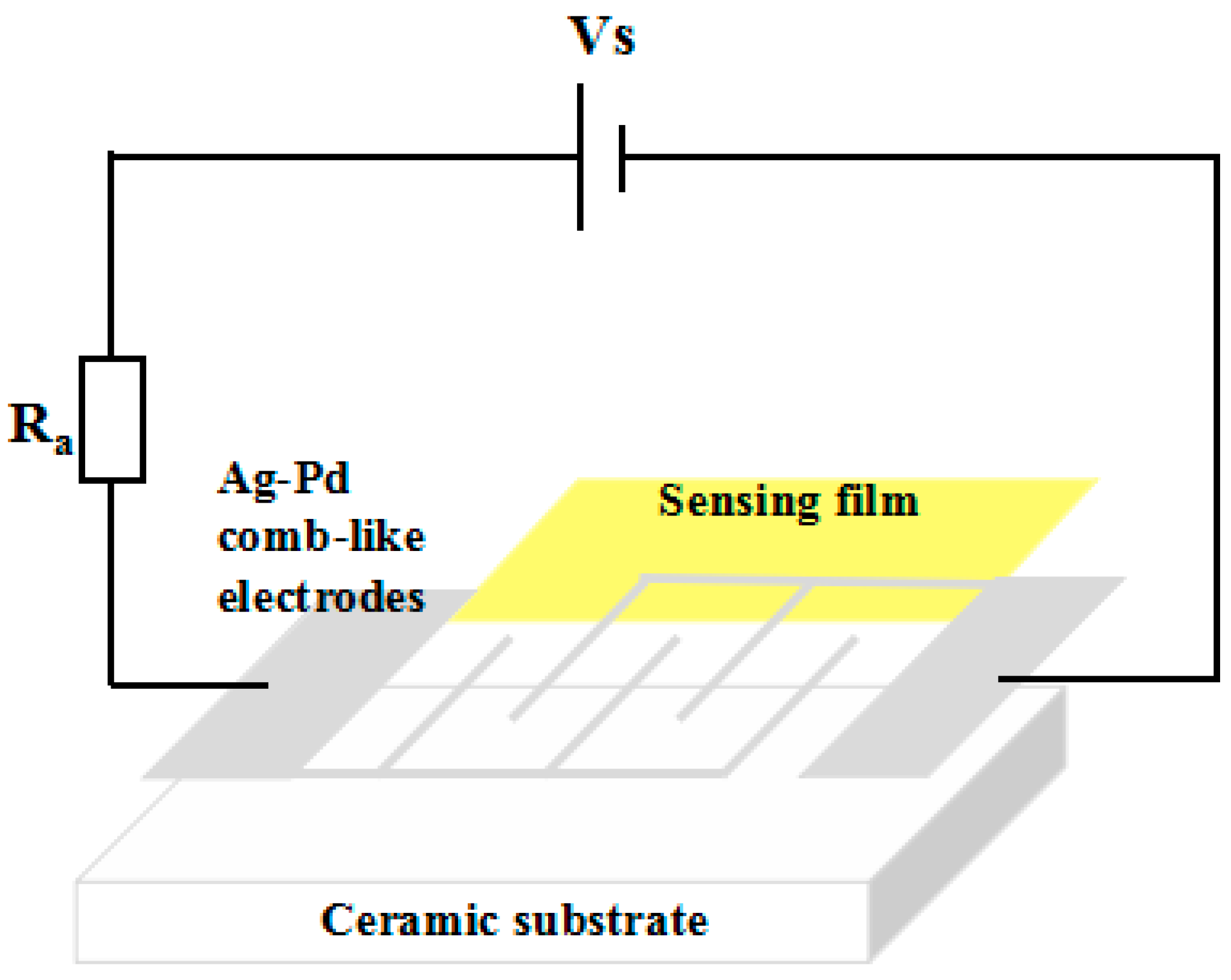 Nanomaterials 08 01025 g007