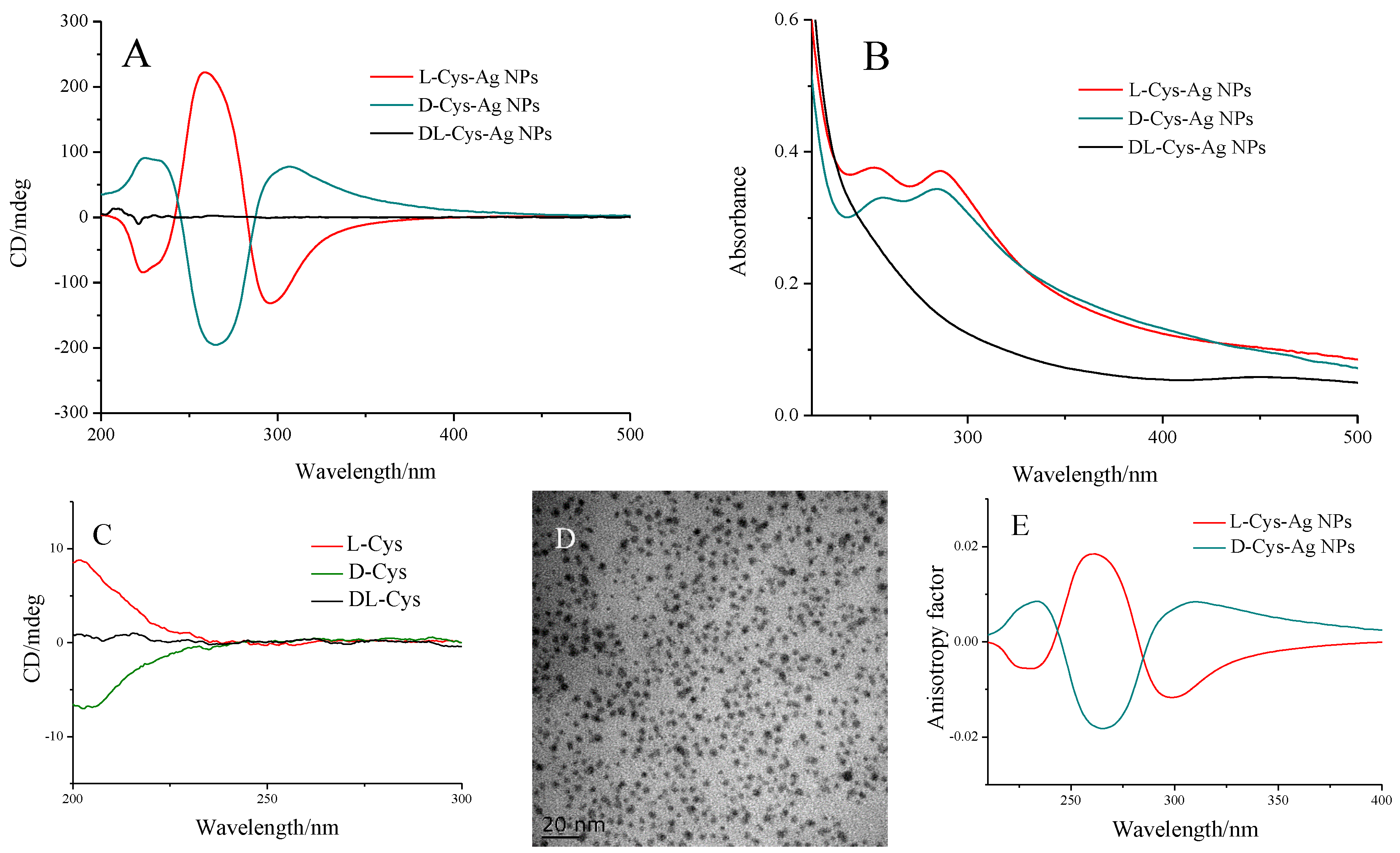 Nanomaterials 08 01027 g001 Nanomaterials 08 01027 g001