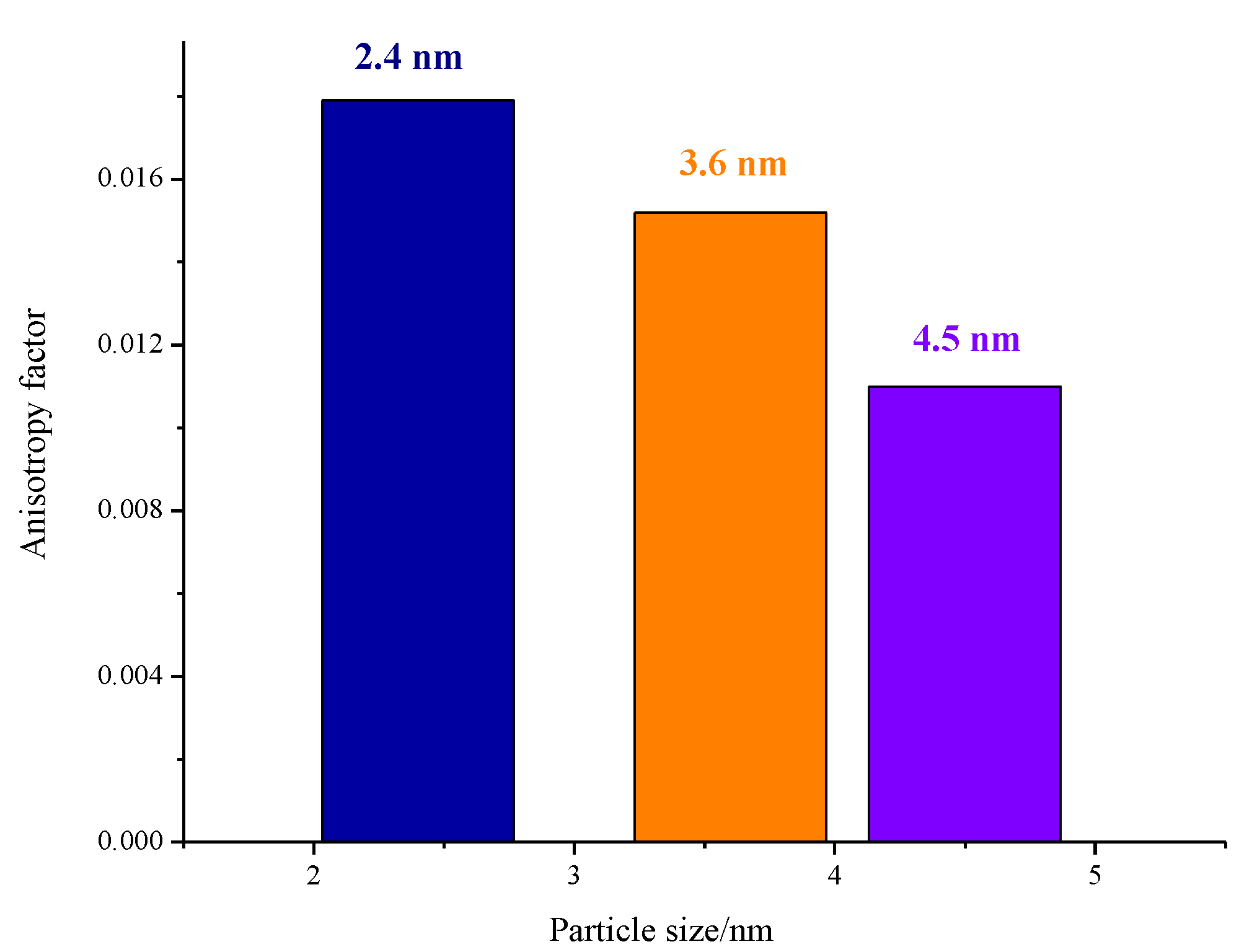 Nanomaterials 08 01027 g003 Nanomaterials 08 01027 g003