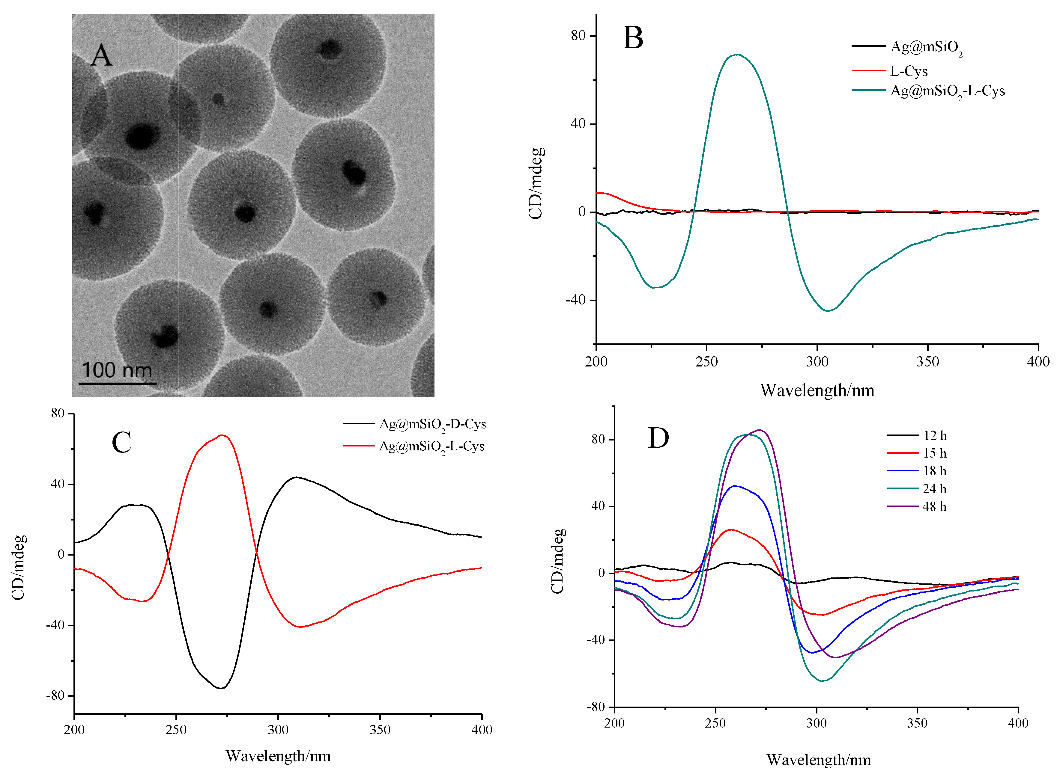Nanomaterials 08 01027 g005 Nanomaterials 08 01027 g005