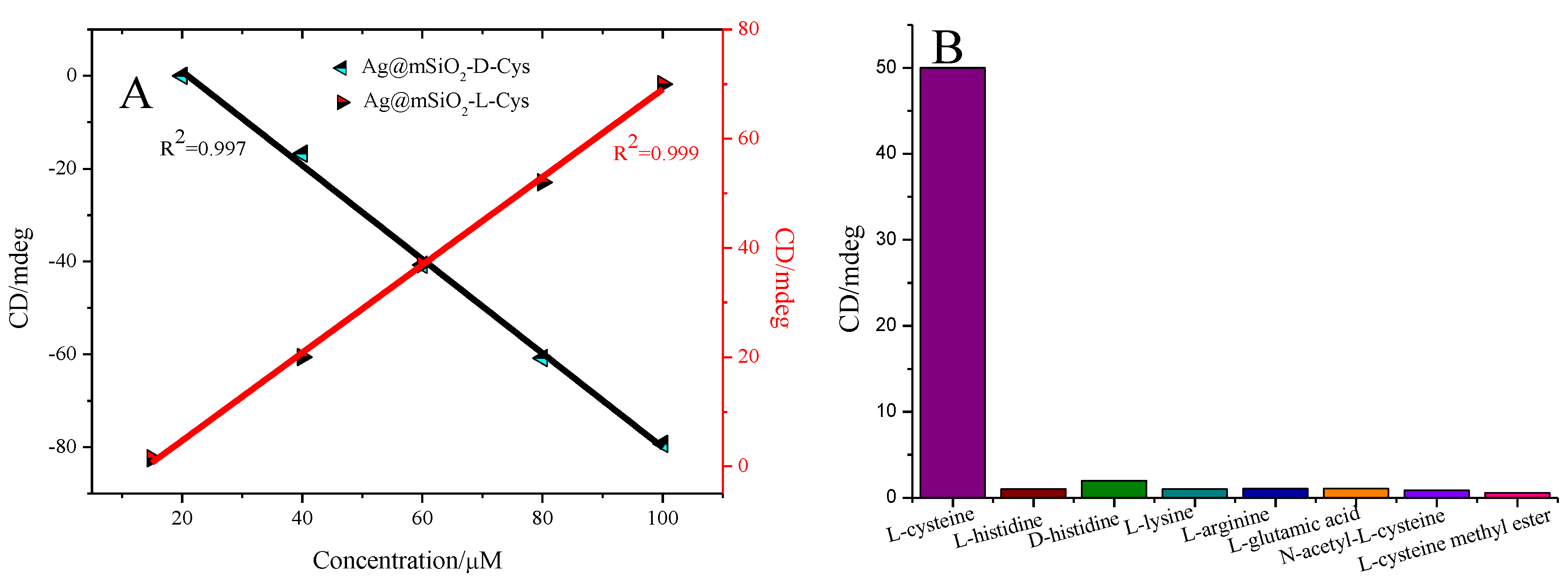 Nanomaterials 08 01027 g006 Nanomaterials 08 01027 g006