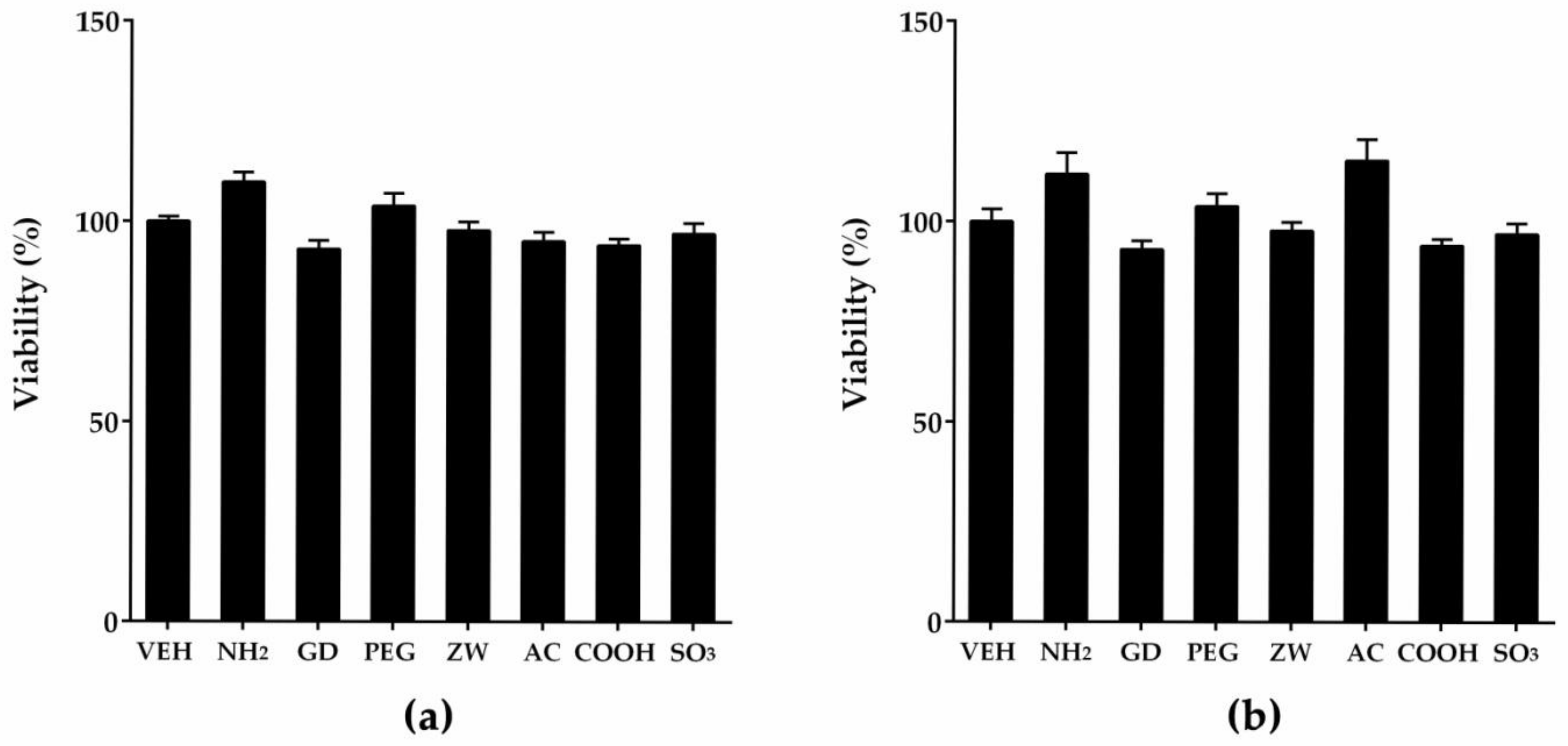 Nanomaterials 08 01028 g003