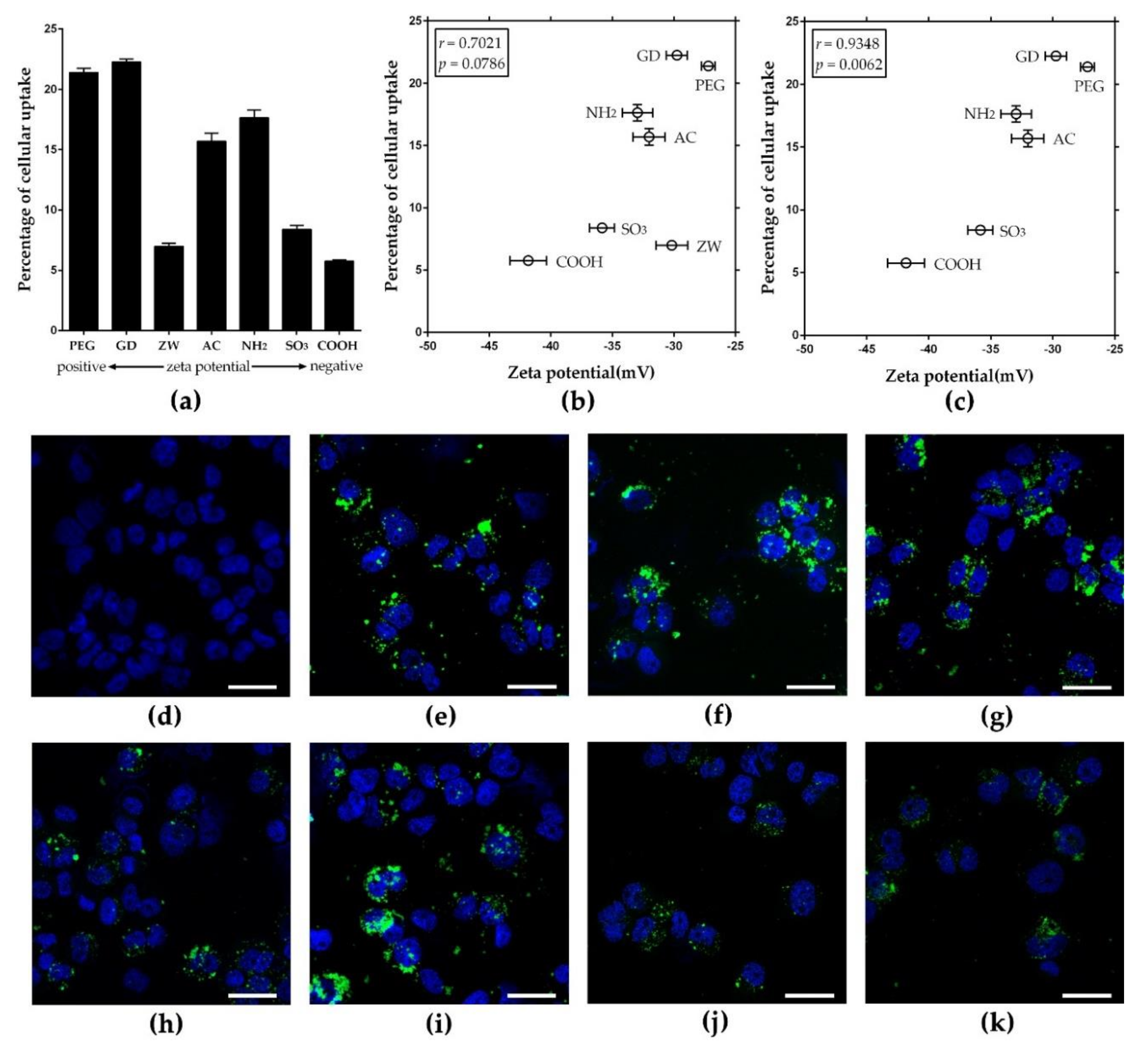 Nanomaterials 08 01028 g004