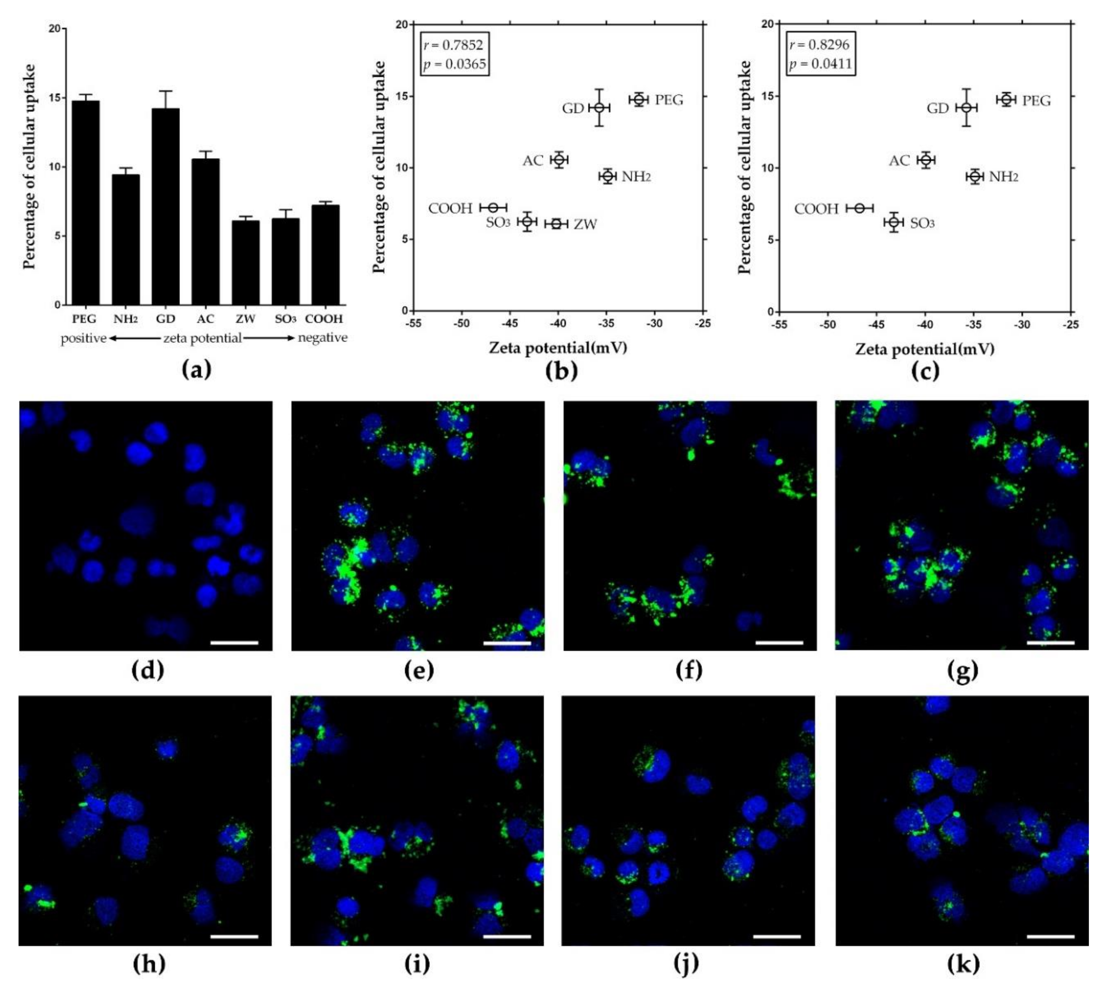 Nanomaterials 08 01028 g005