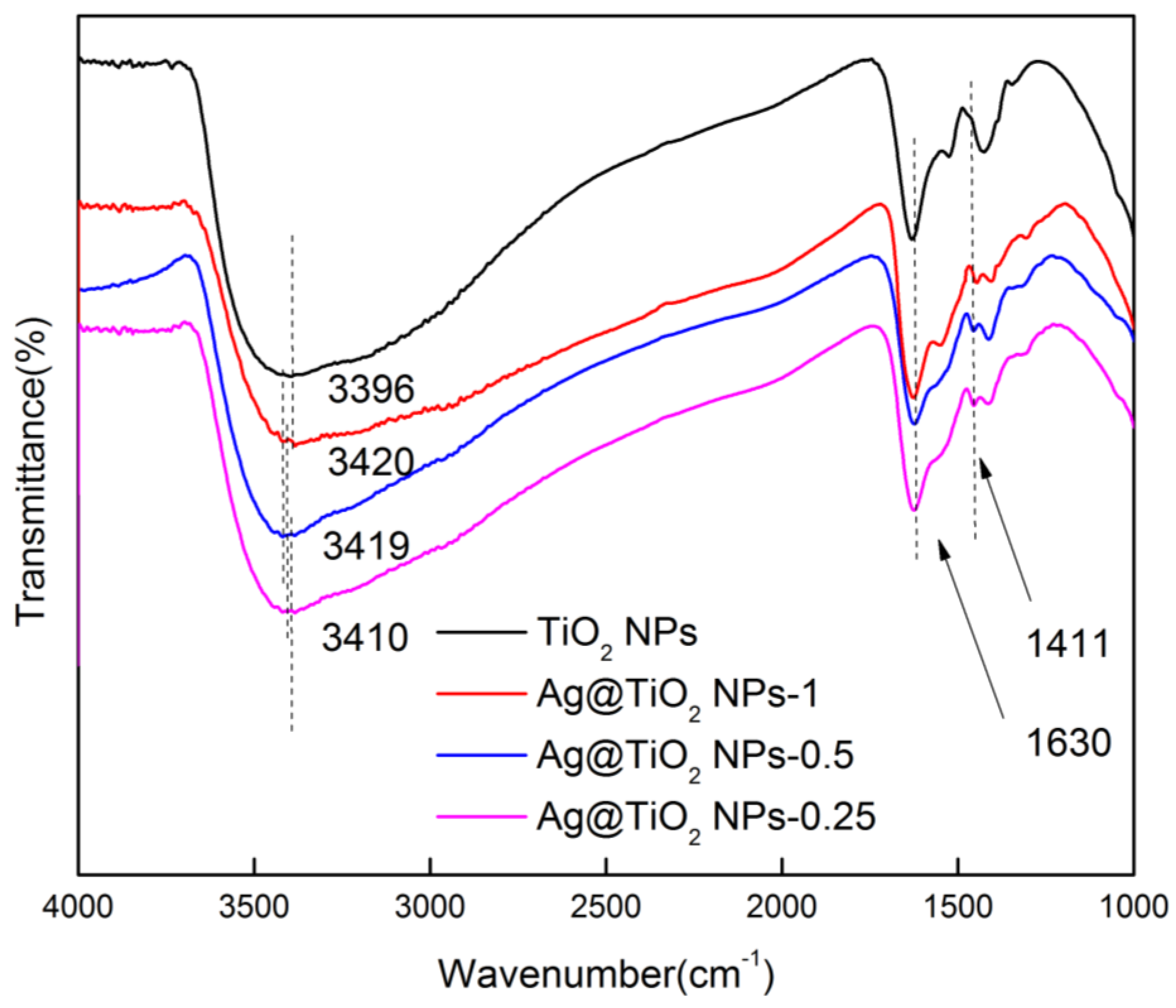 Nanomaterials 08 01032 g005
