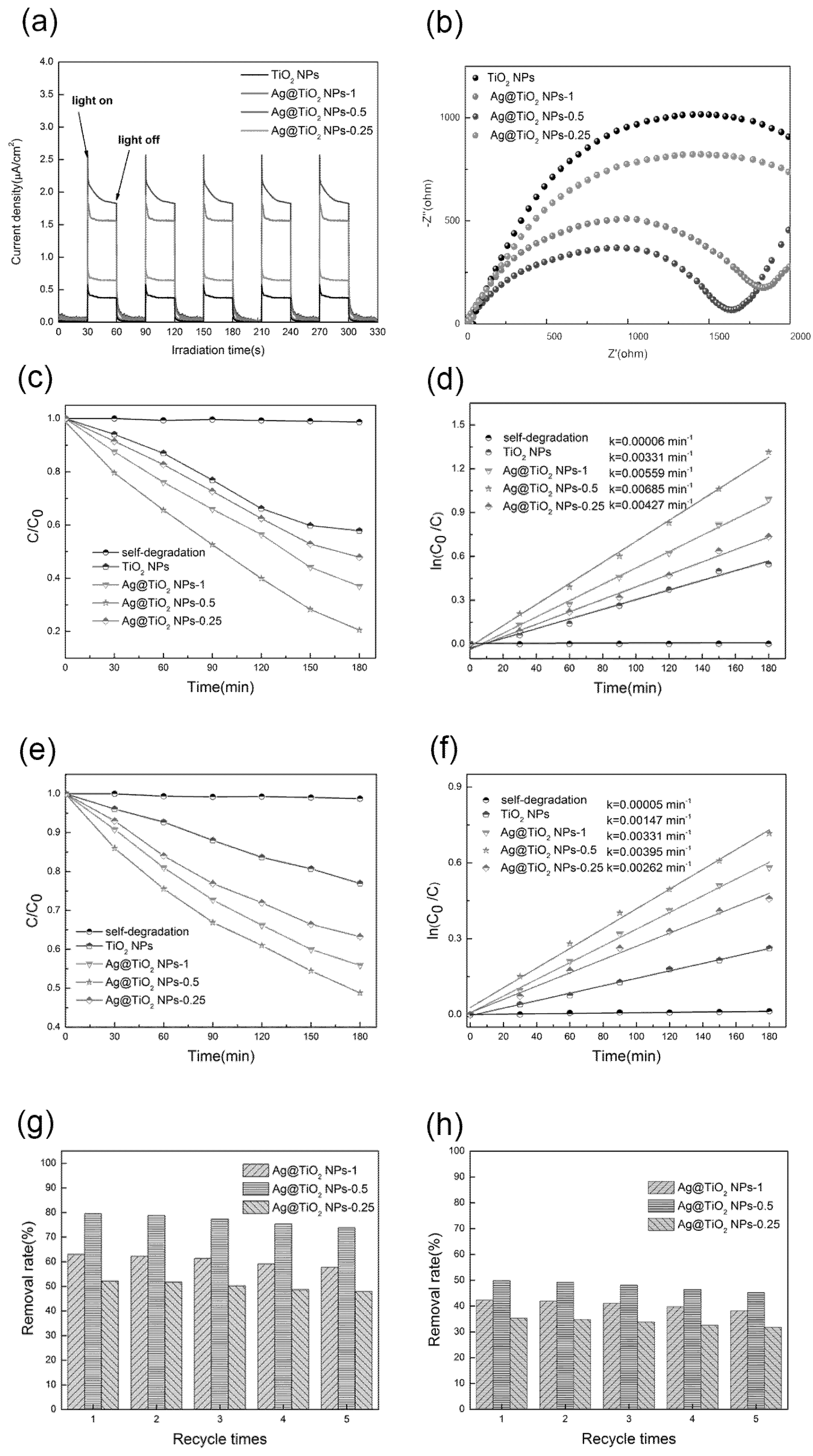 Nanomaterials 08 01032 g006