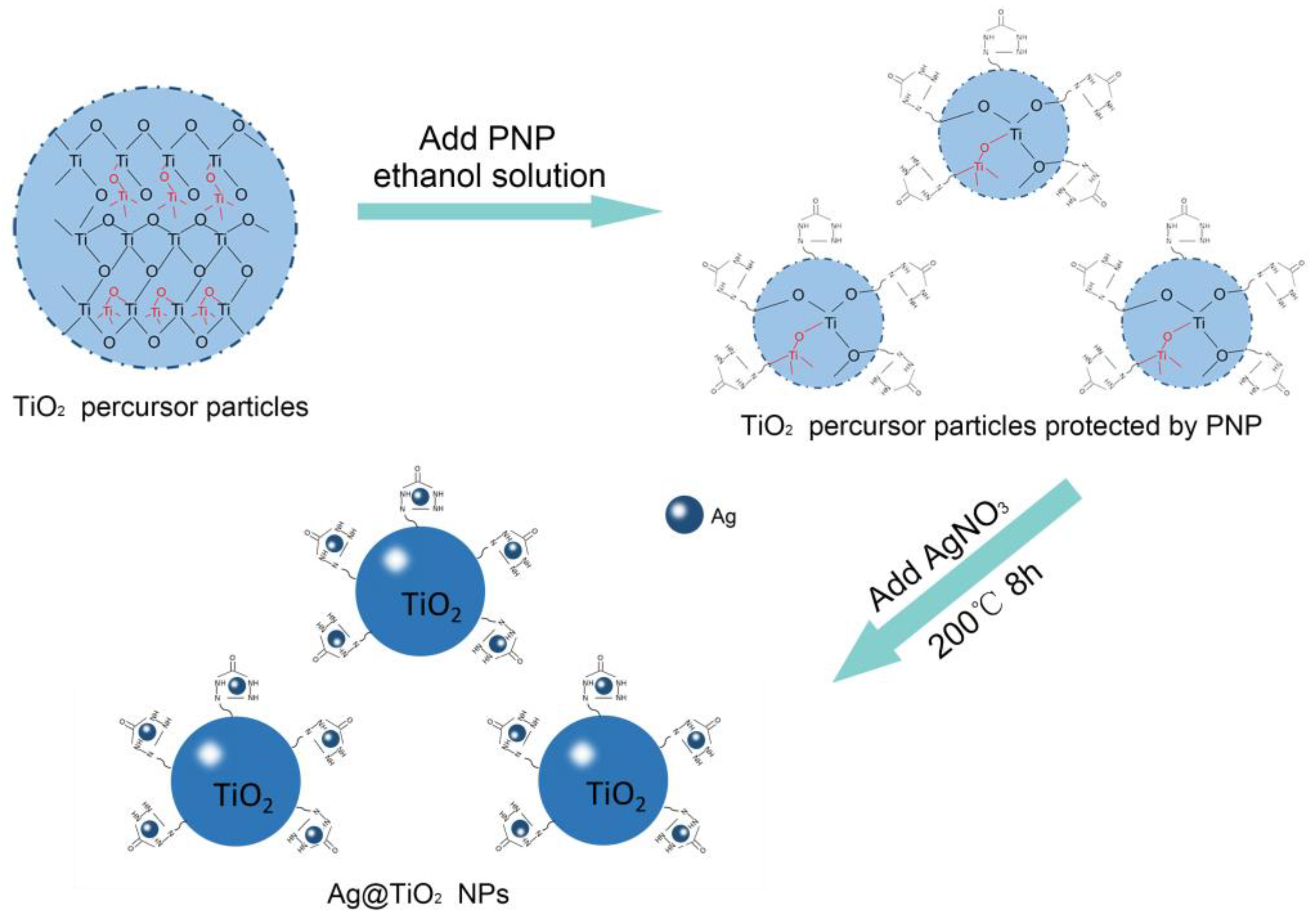 Nanomaterials 08 01032 sch001