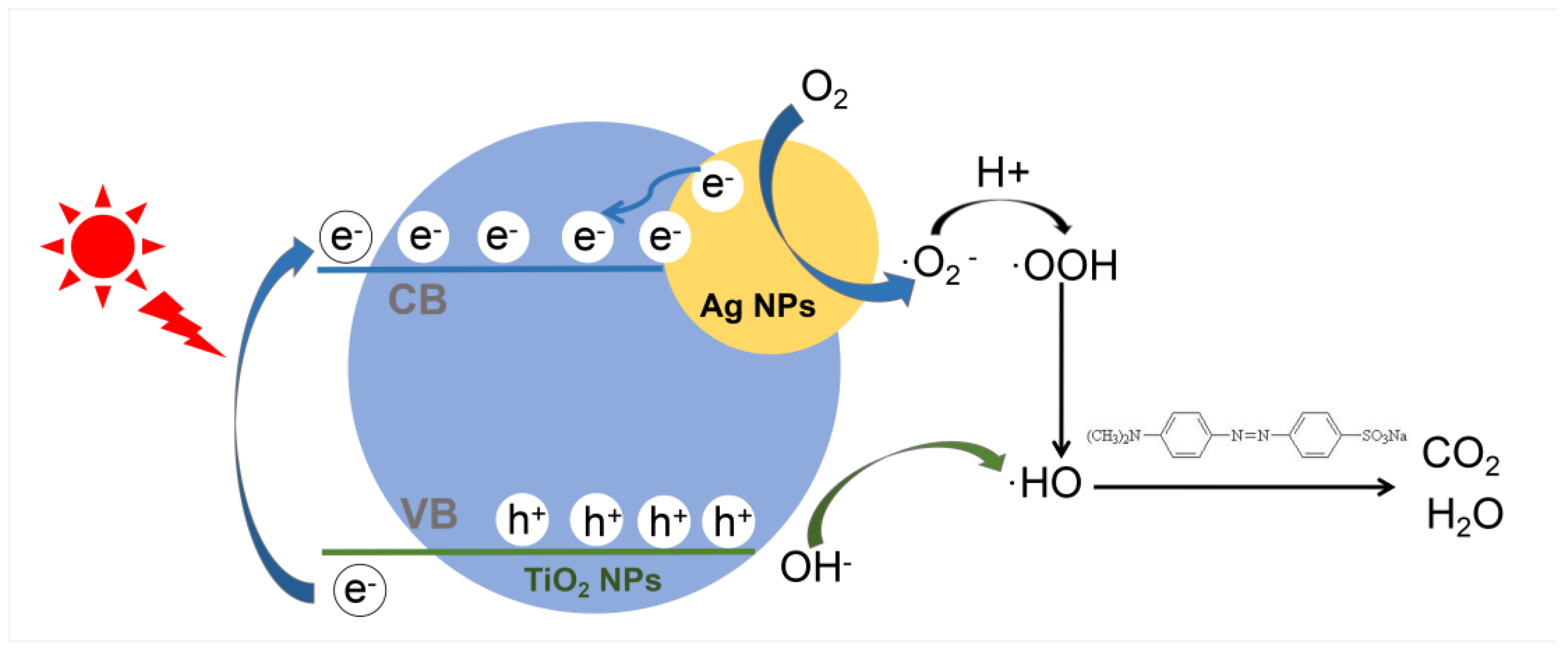 Nanomaterials 08 01032 sch002