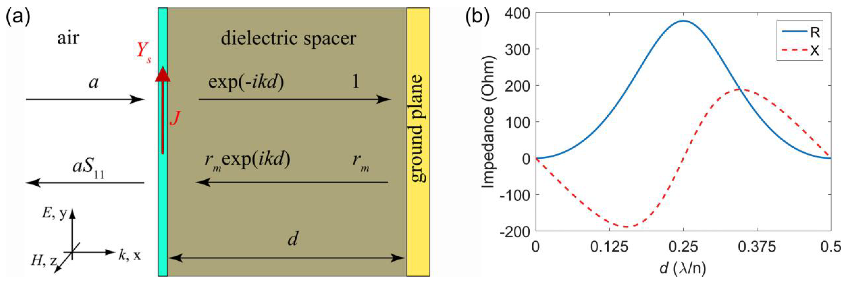 Nanomaterials 08 01033 g002