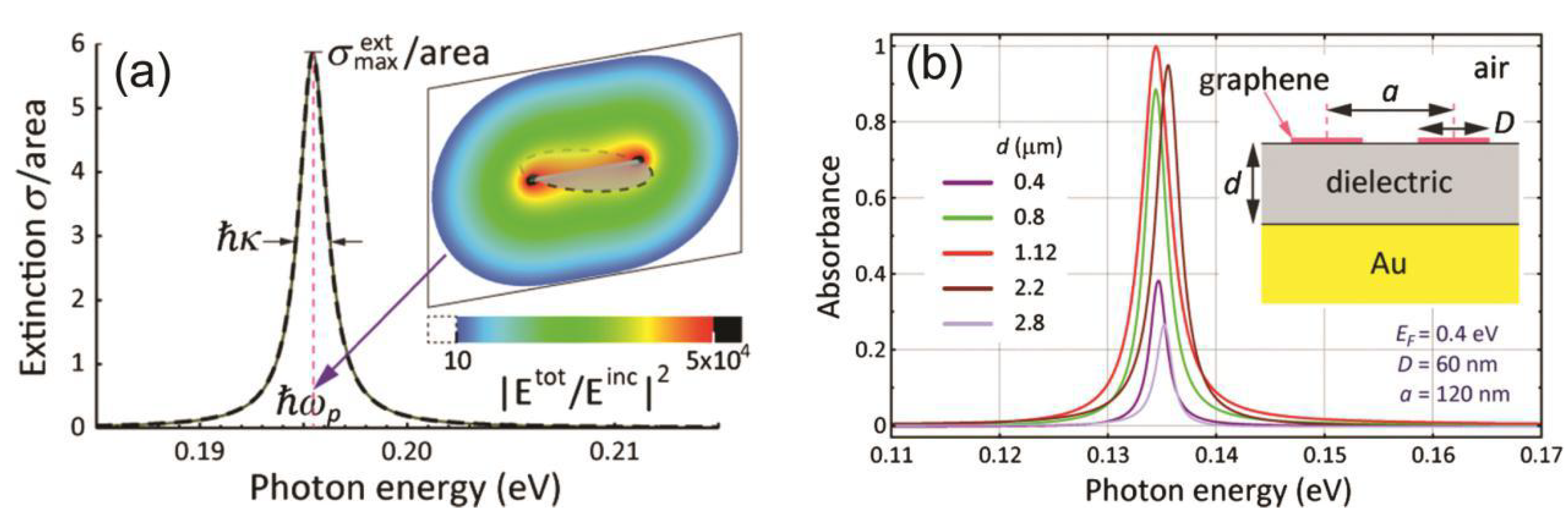 Nanomaterials 08 01033 g003
