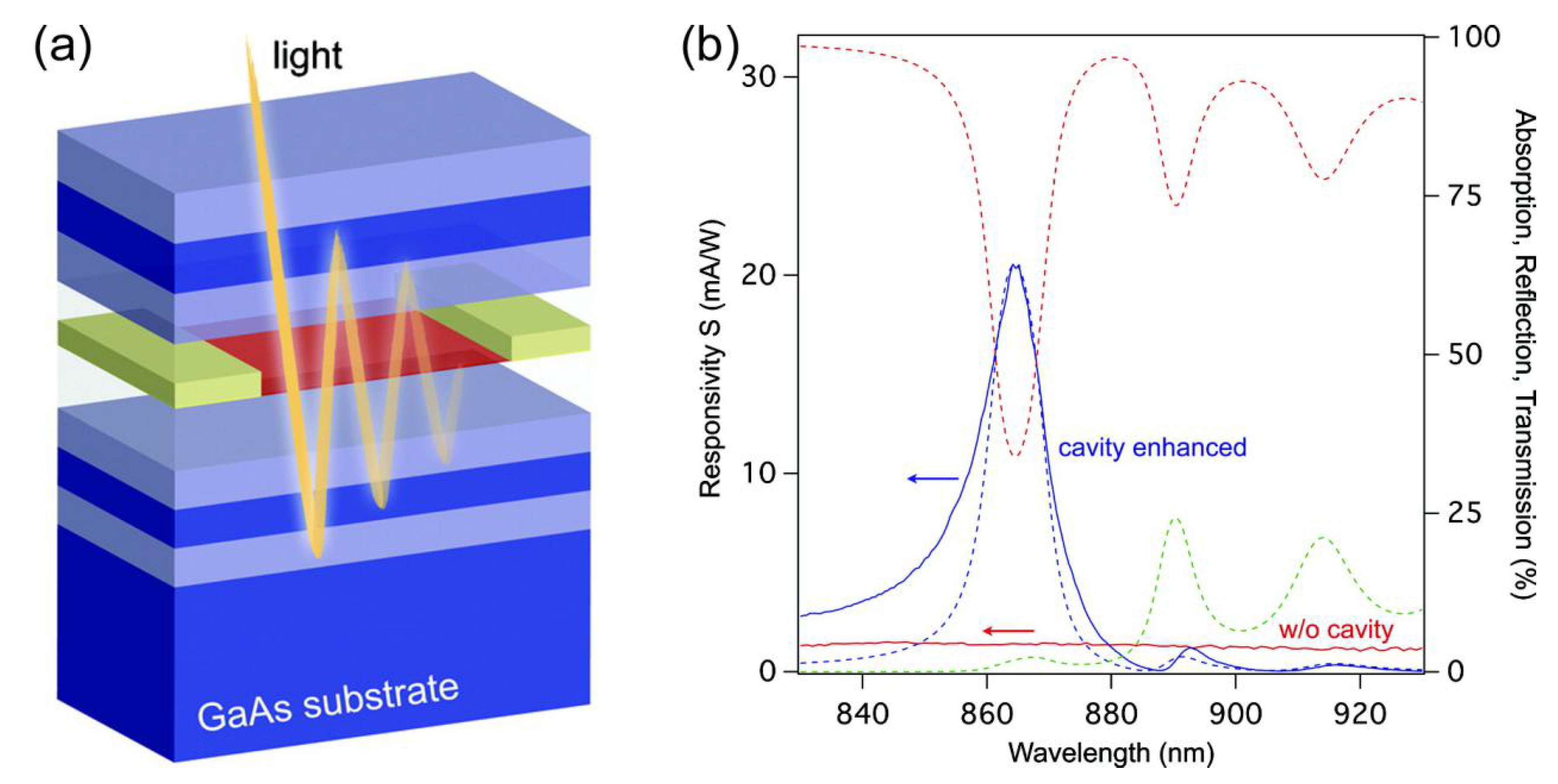 Nanomaterials 08 01033 g008
