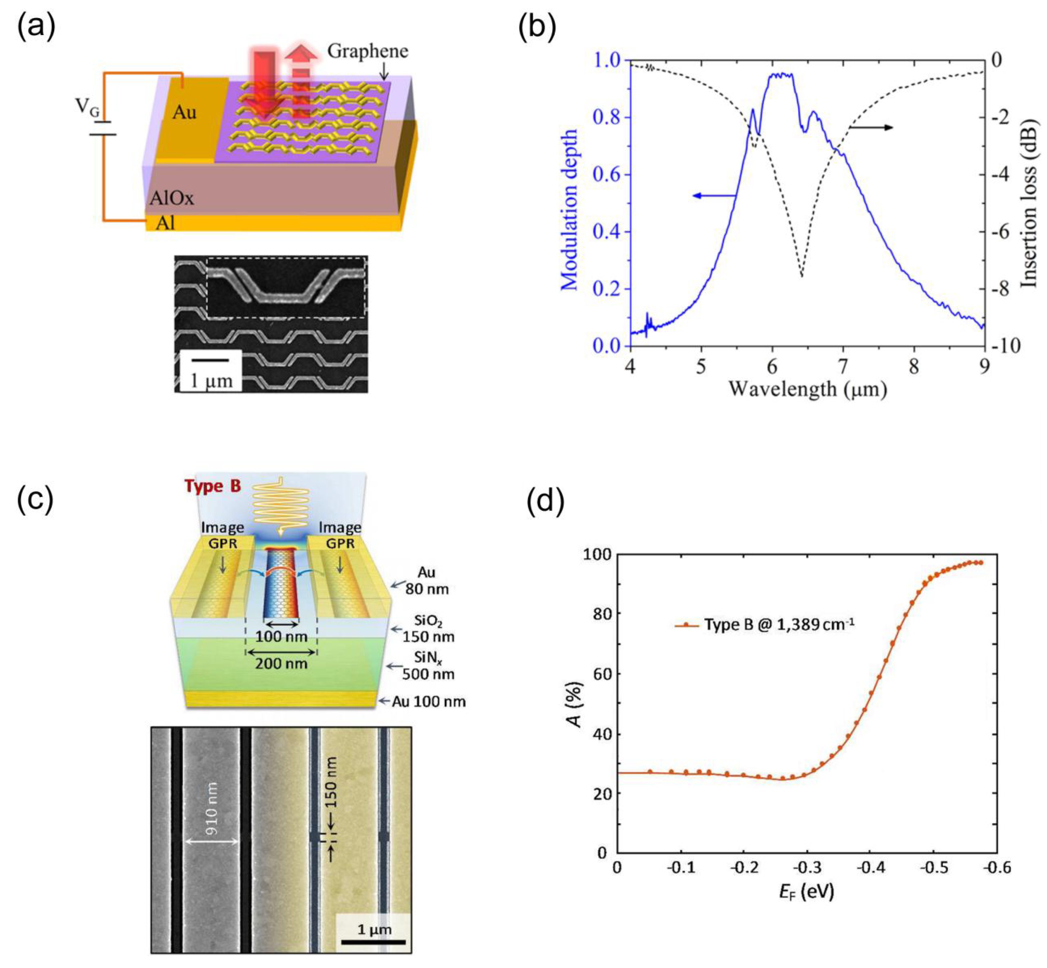 Nanomaterials 08 01033 g009