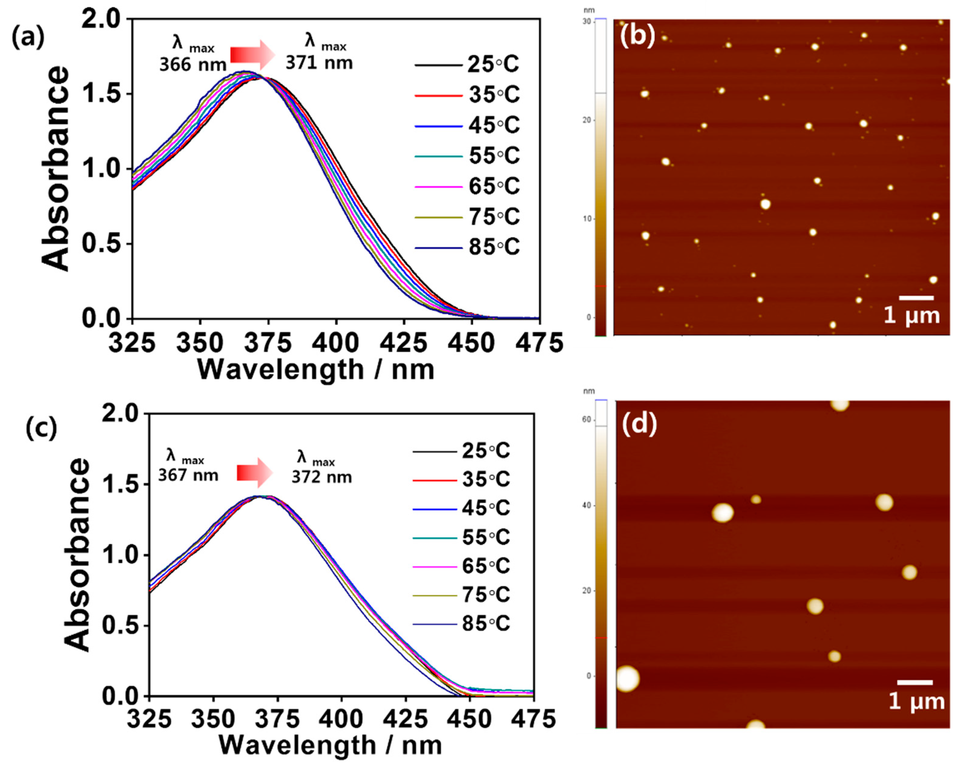Nanomaterials 08 01034 g002