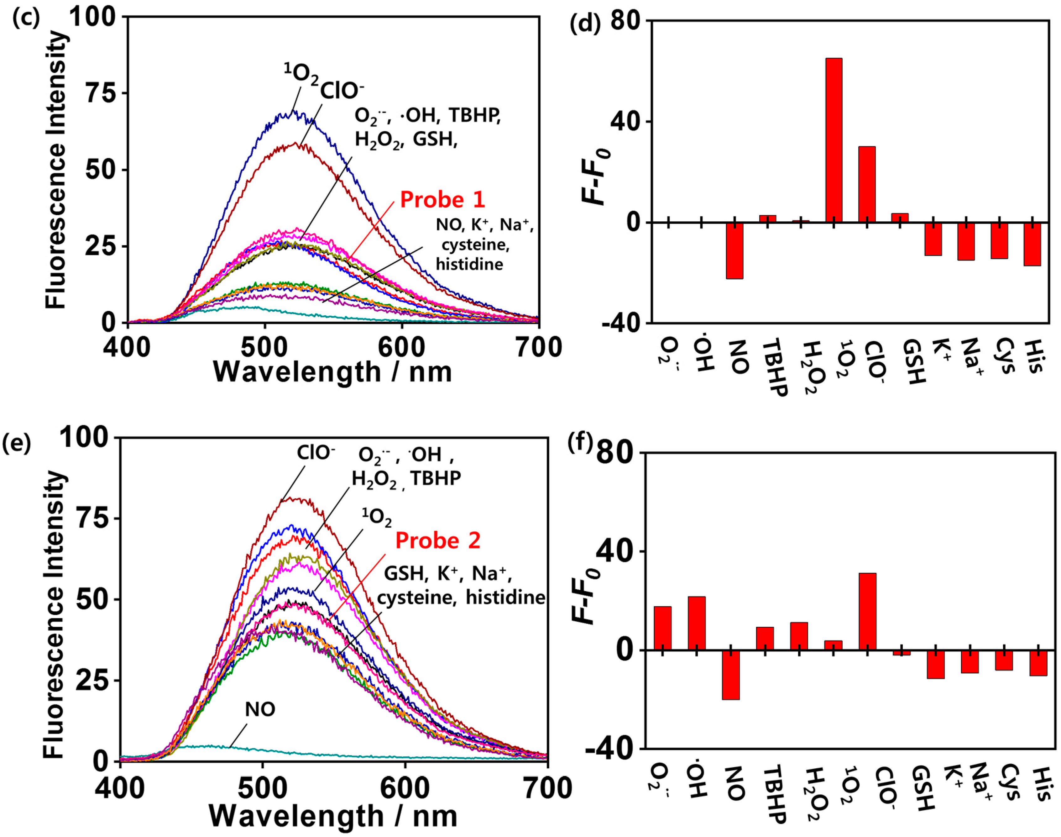 Nanomaterials 08 01034 g003b