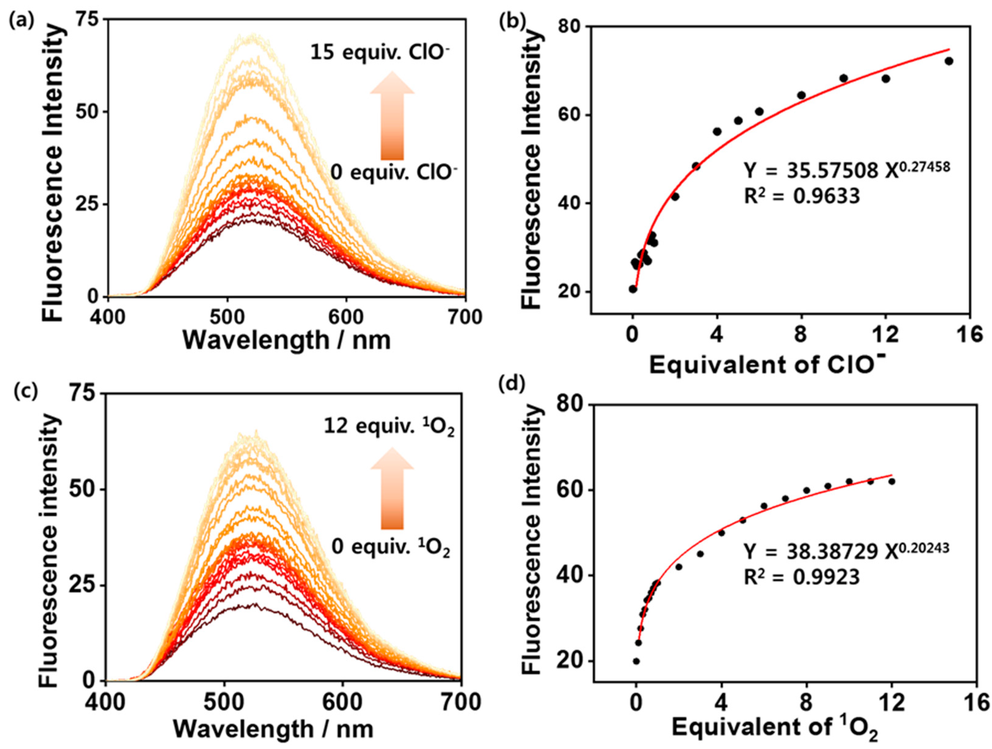 Nanomaterials 08 01034 g004