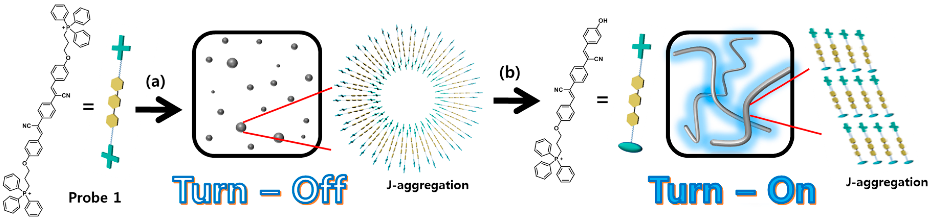Nanomaterials 08 01034 sch001