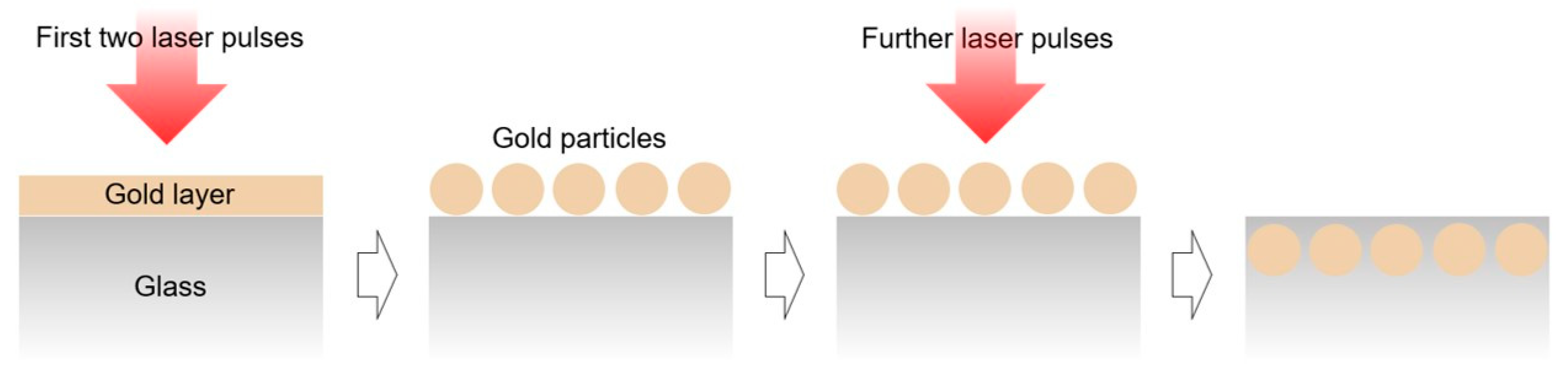 Nanomaterials 08 01035 g009