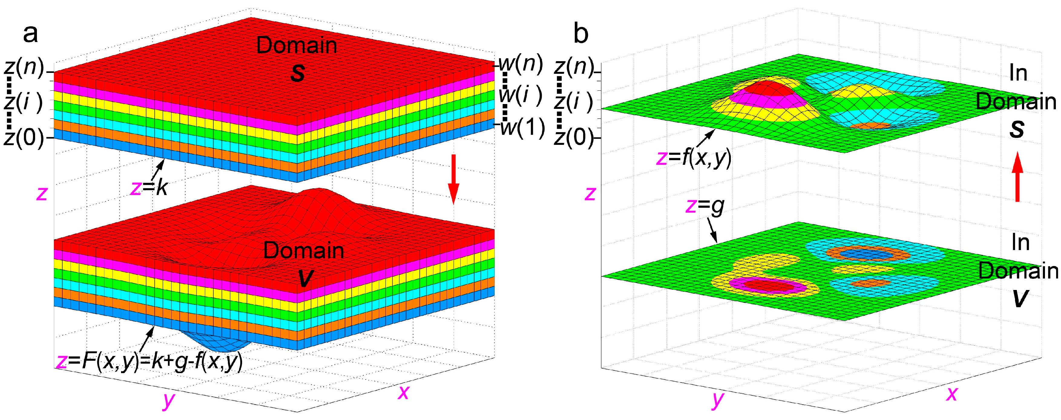 Nanomaterials Free Full Text A Universal Solution Of Controlling The Distribution Of Multimaterials During Macroscopic Manipulation Via A Microtopography Guided Substrate Html