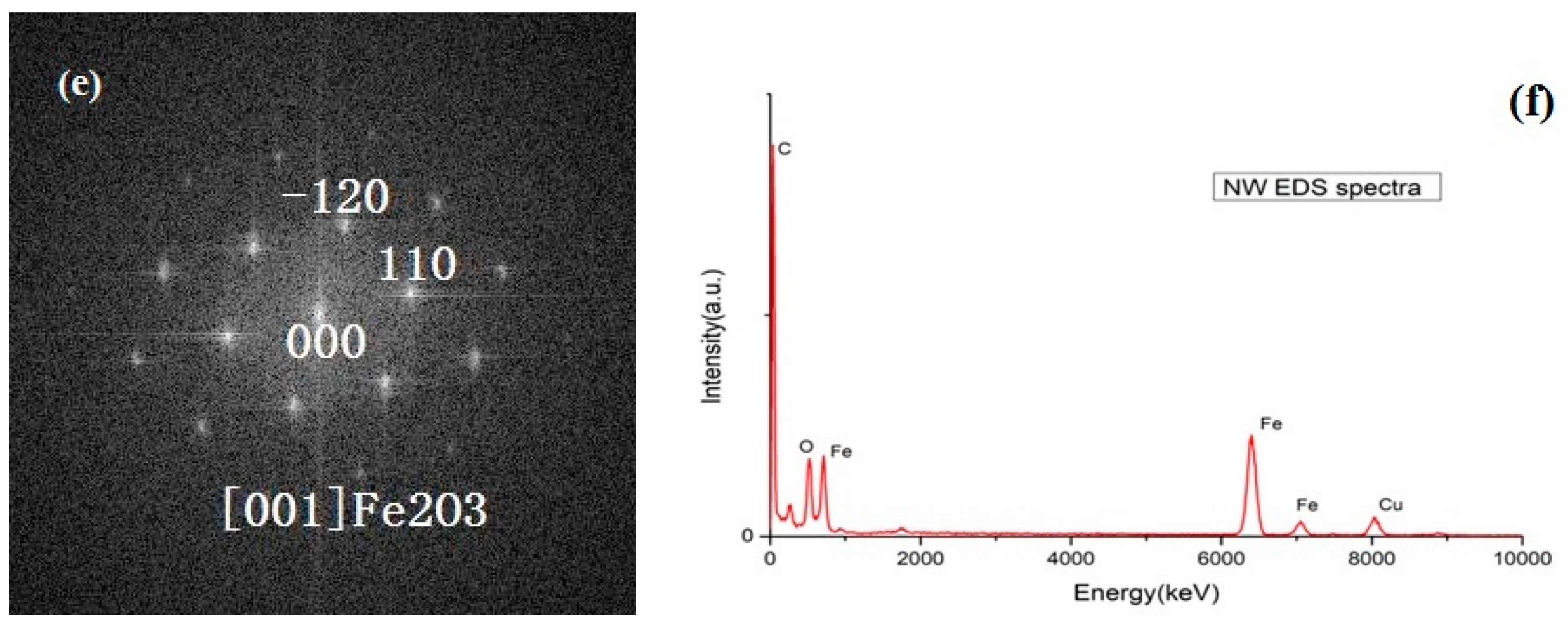 Nanomaterials 08 01037 g001b
