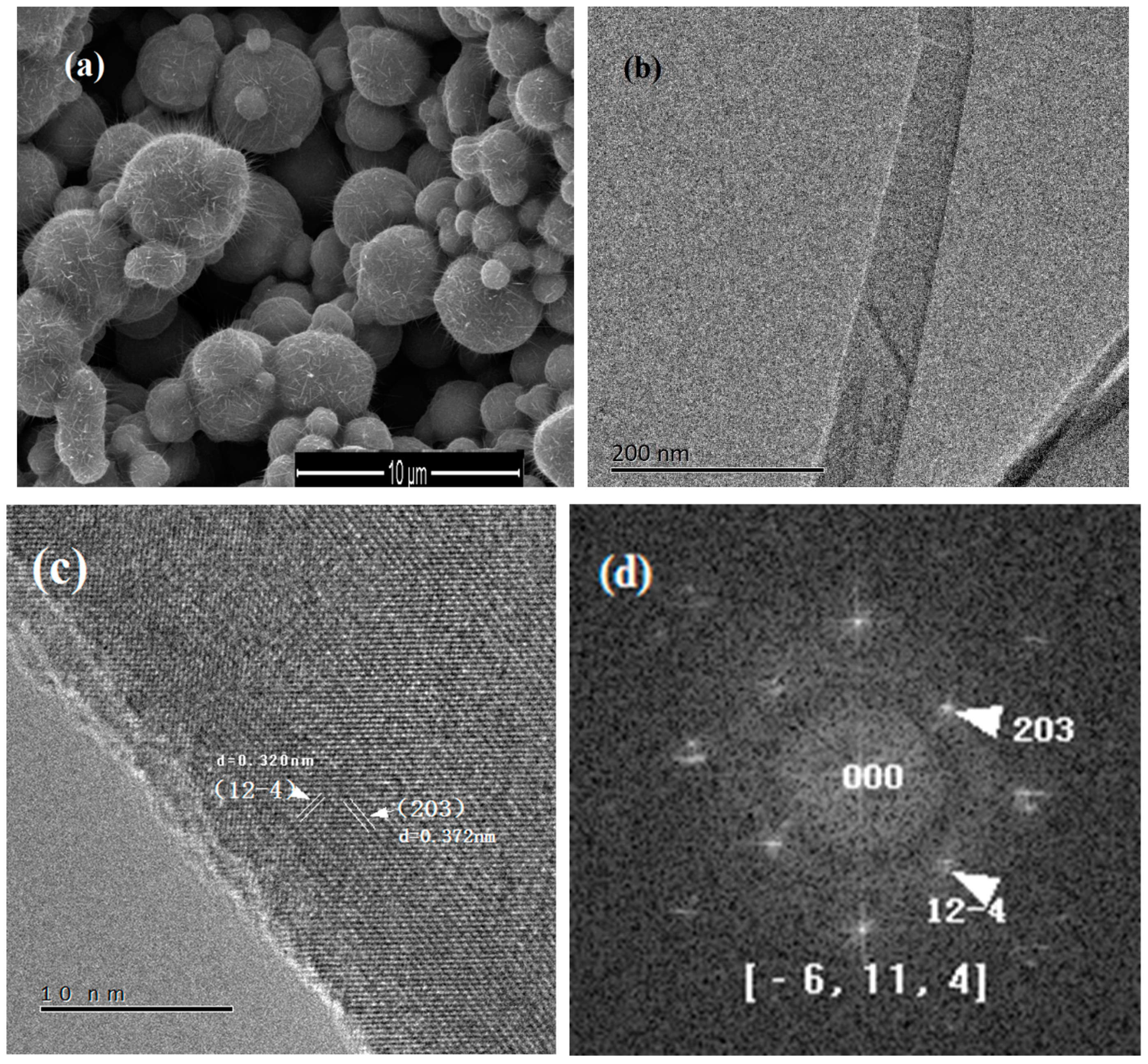 Nanomaterials 08 01037 g002a