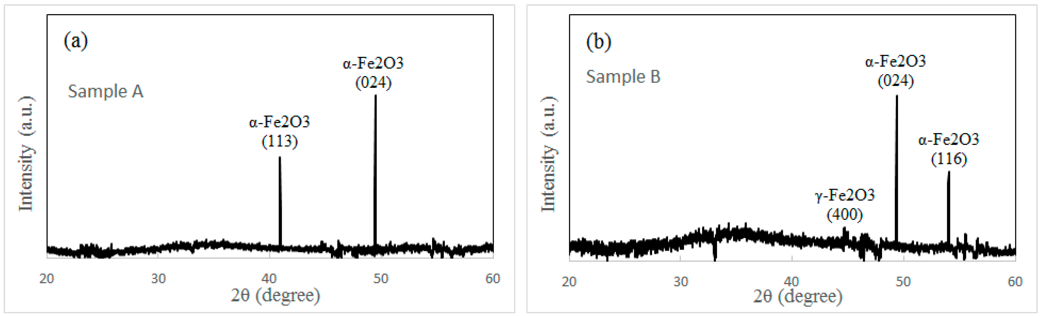 Nanomaterials 08 01037 g003a
