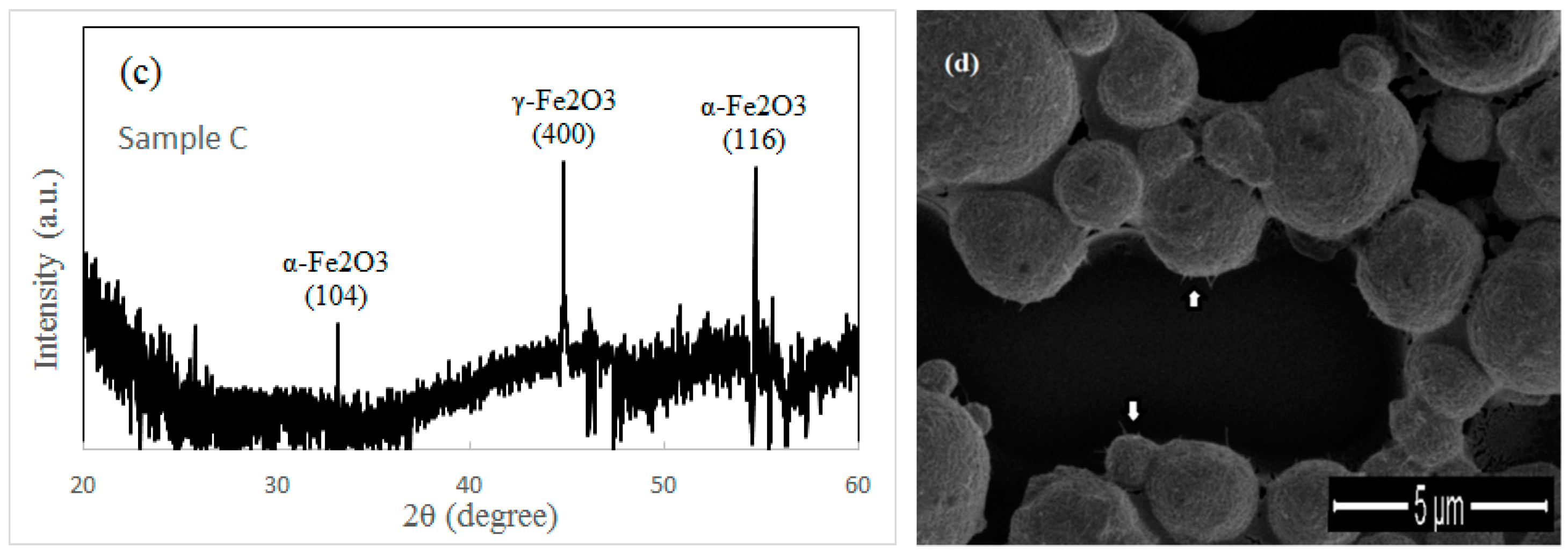 Nanomaterials 08 01037 g003b